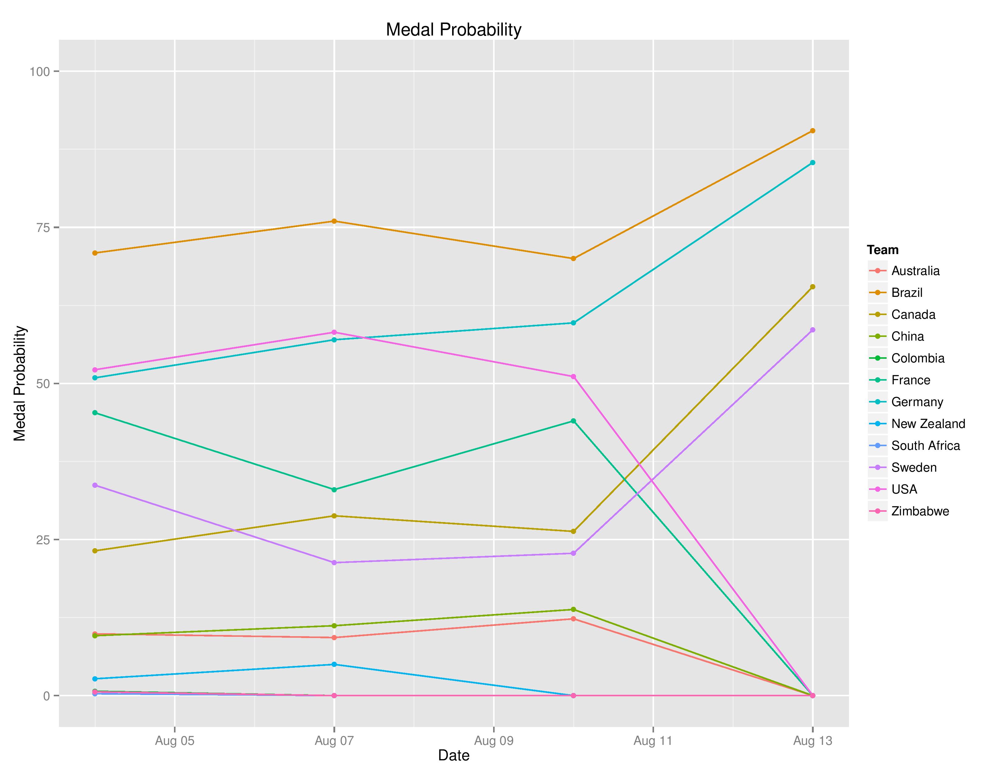 olyGraphs2016-08-13-page-013