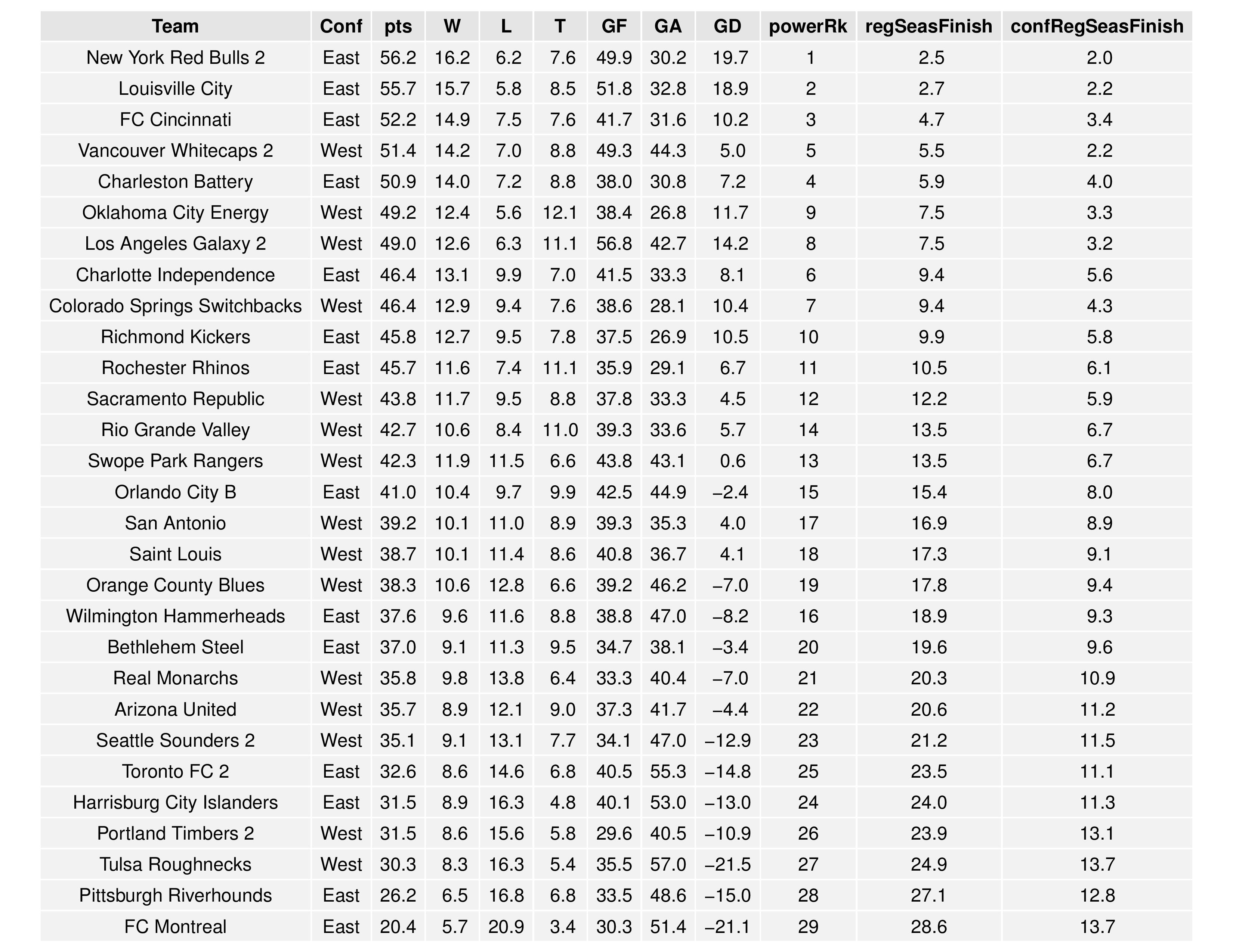 uslGraphs2016-08-01-page-003