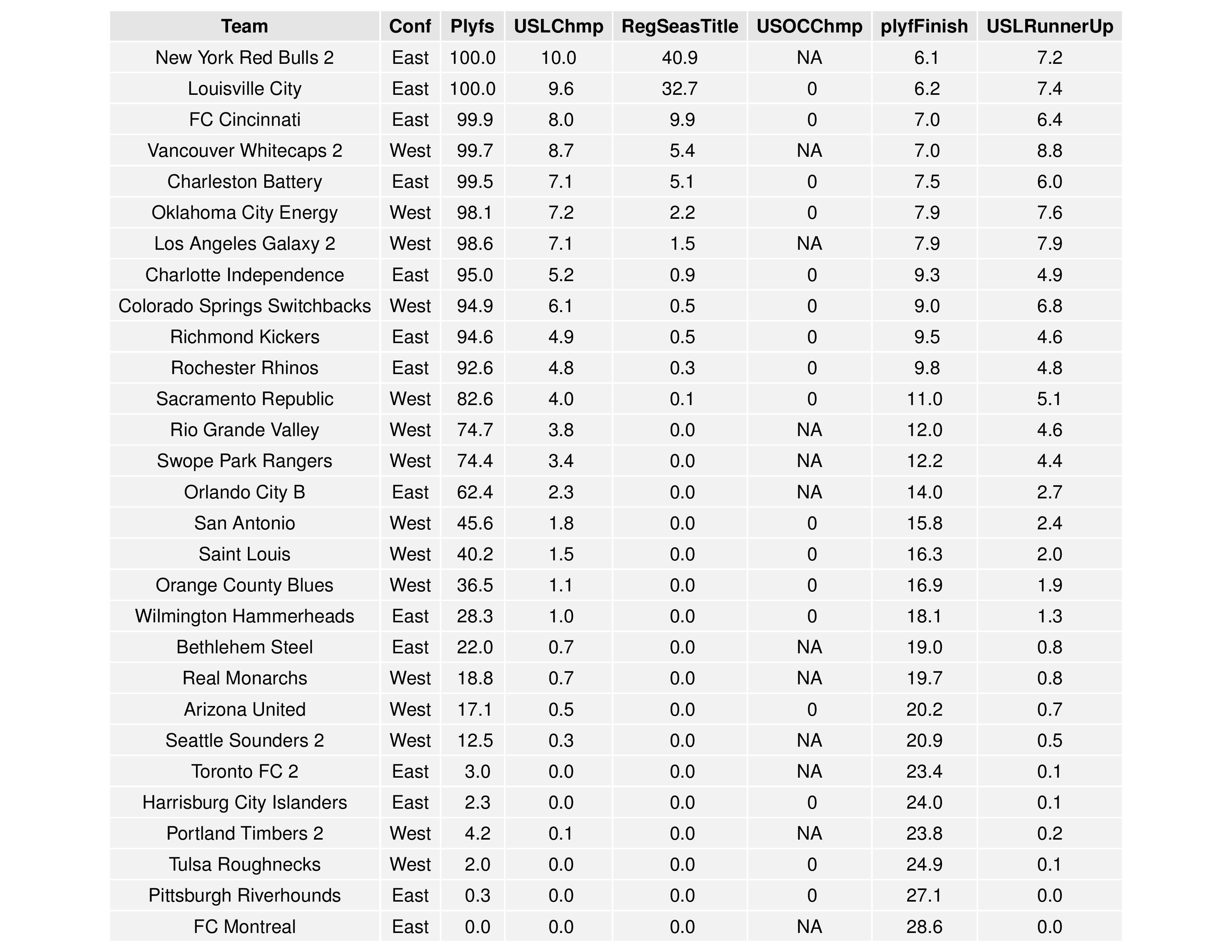 uslGraphs2016-08-01-page-004