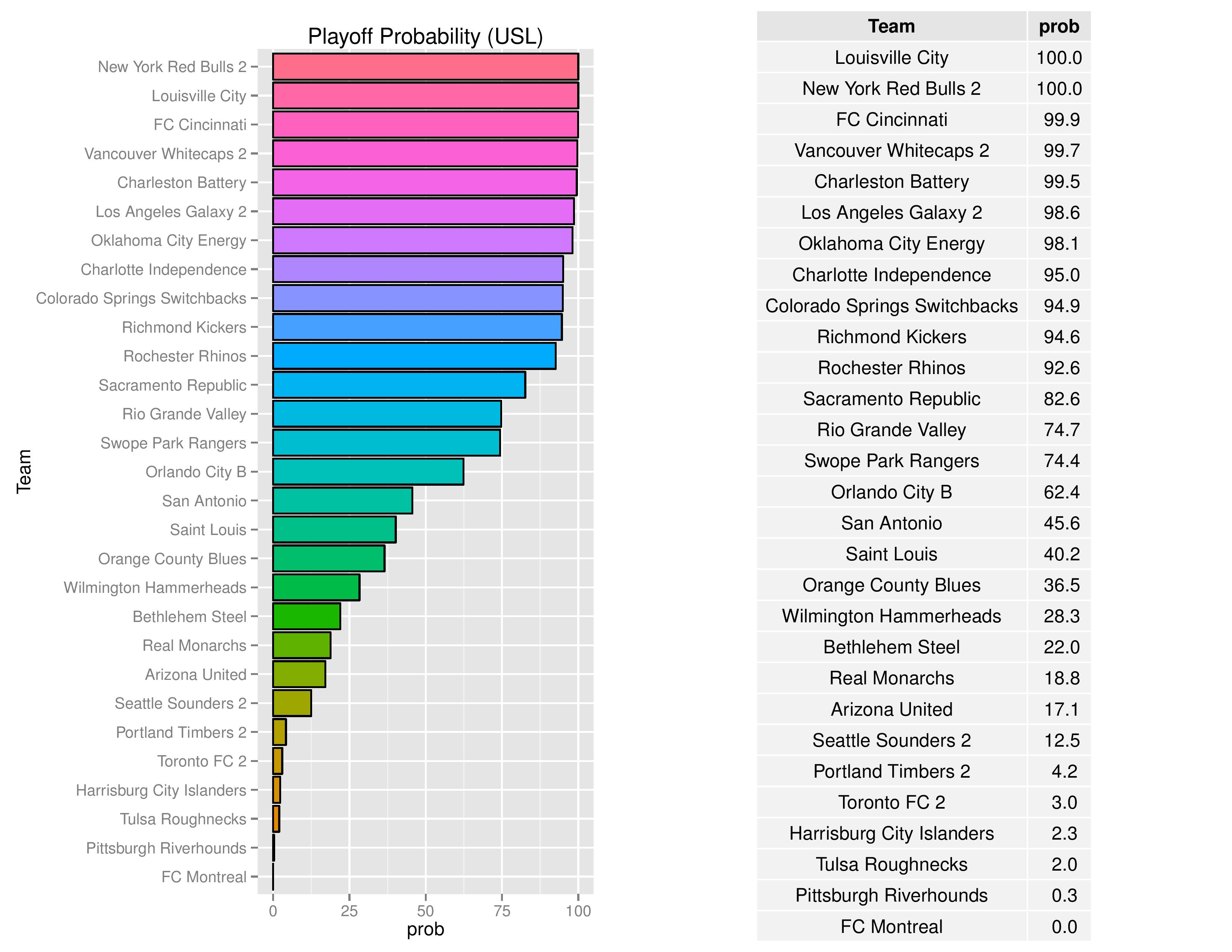 uslGraphs2016-08-01-page-006