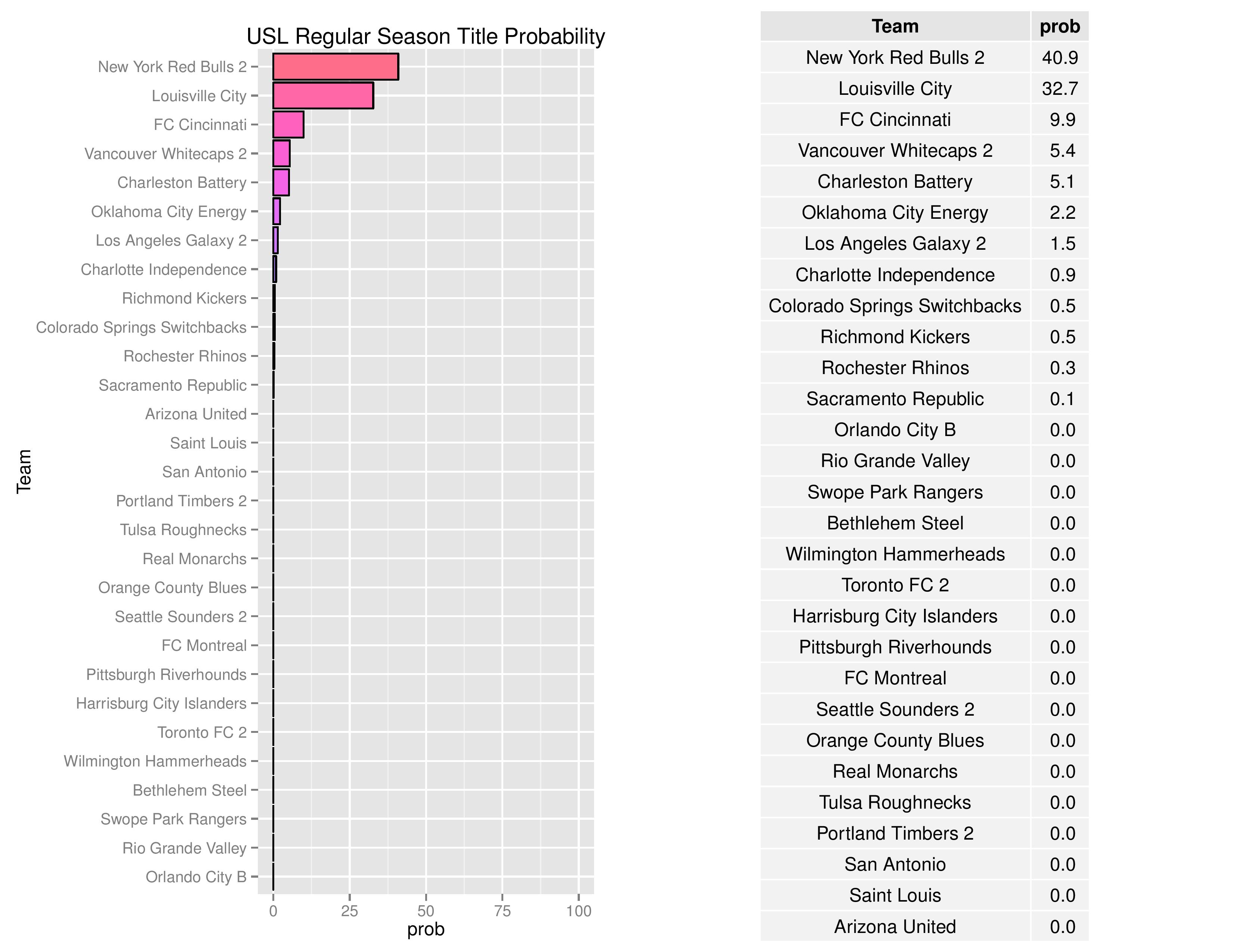 uslGraphs2016-08-01-page-007