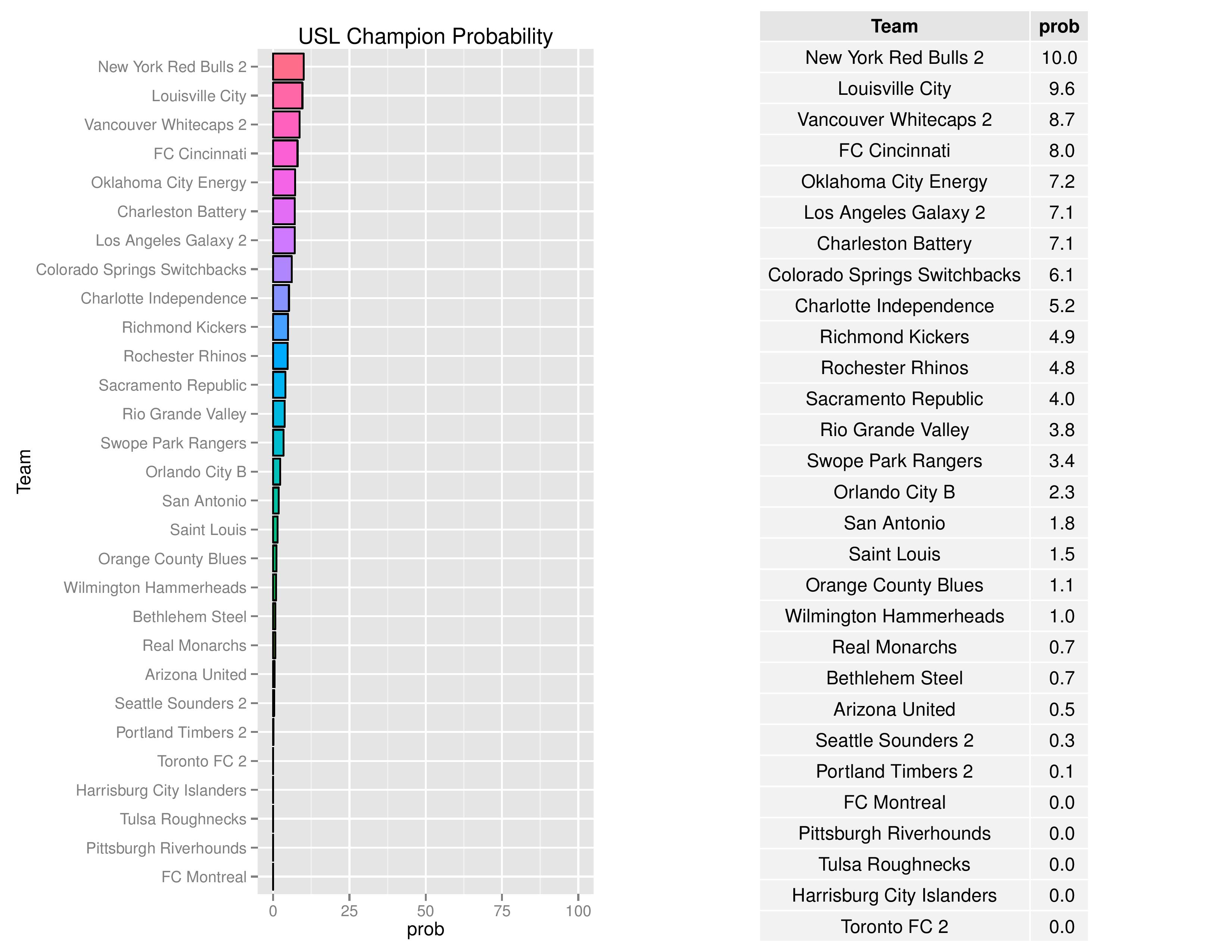 uslGraphs2016-08-01-page-008