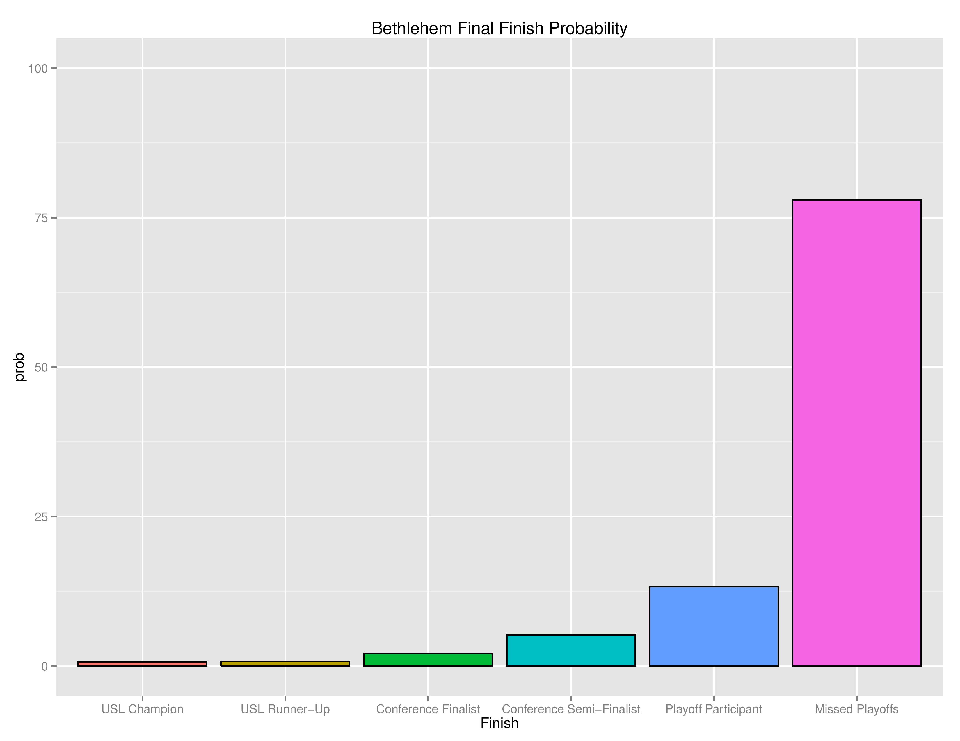 uslGraphs2016-08-01-page-010