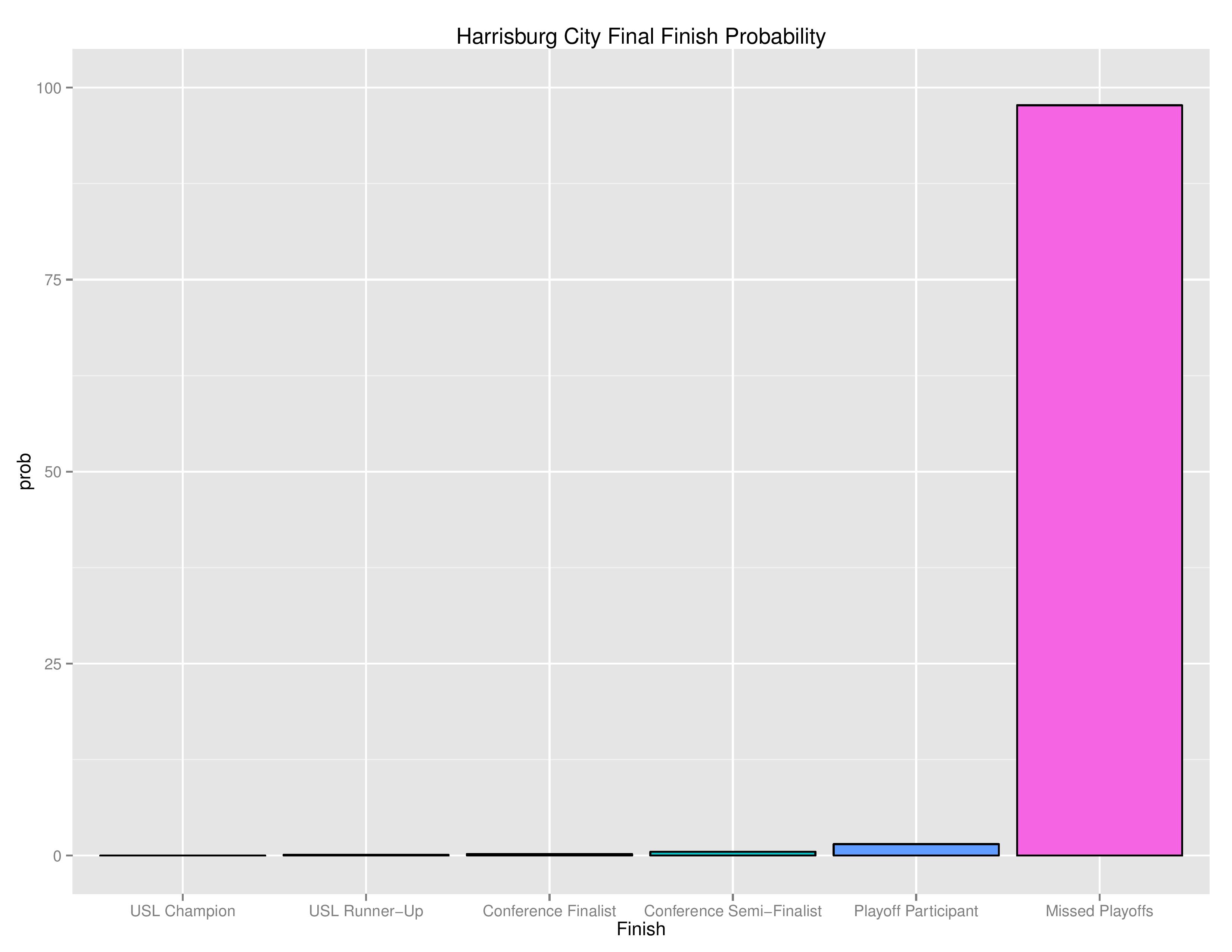 uslGraphs2016-08-01-page-011