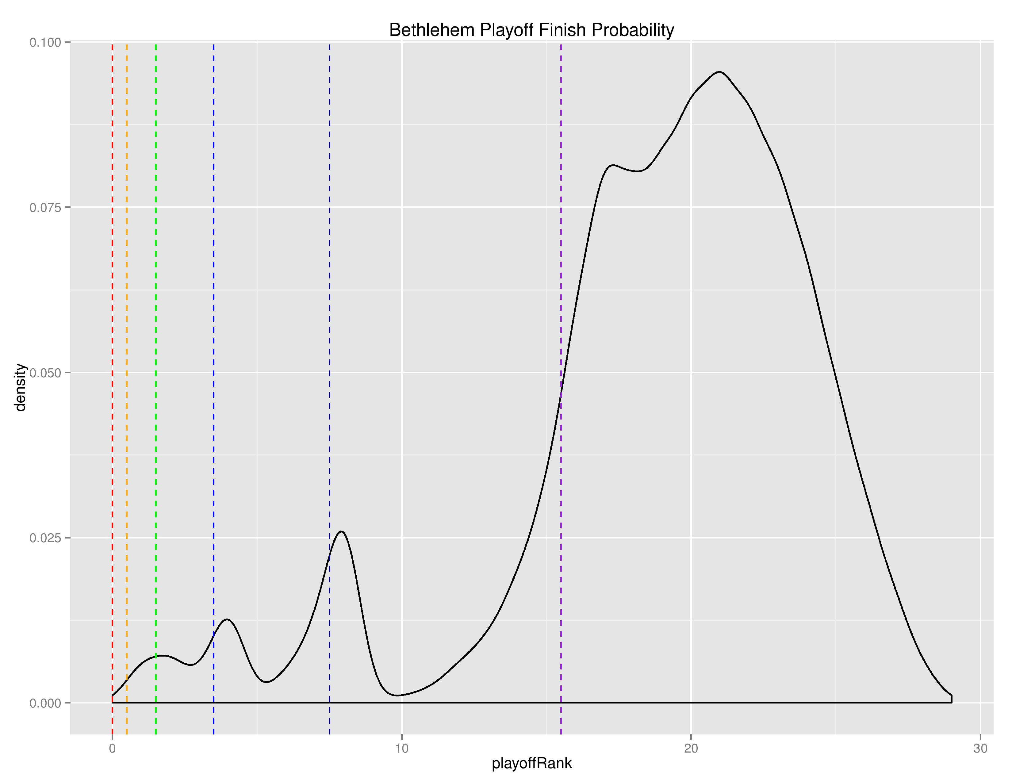 uslGraphs2016-08-01-page-014