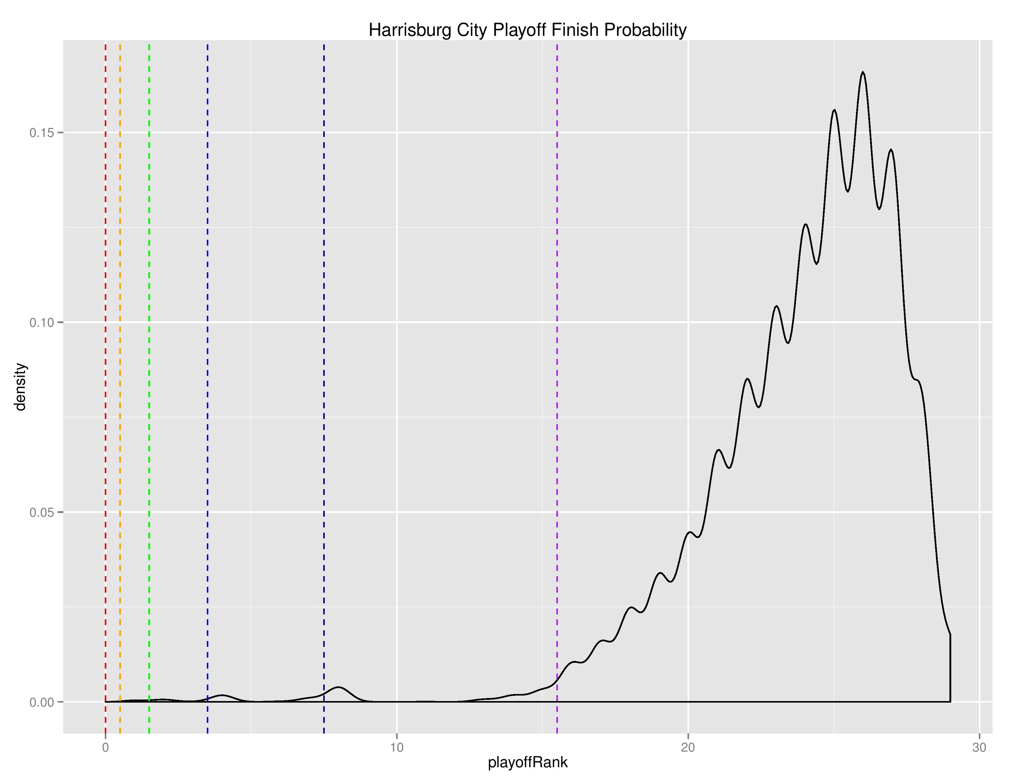 uslGraphs2016-08-01-page-015
