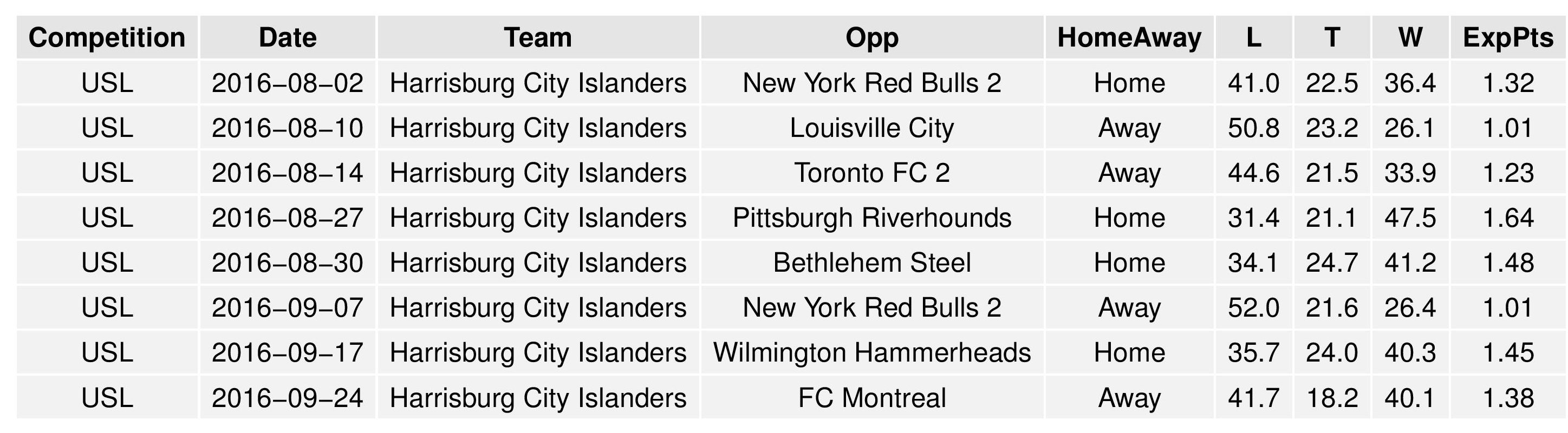 uslGraphs2016-08-01-page-017