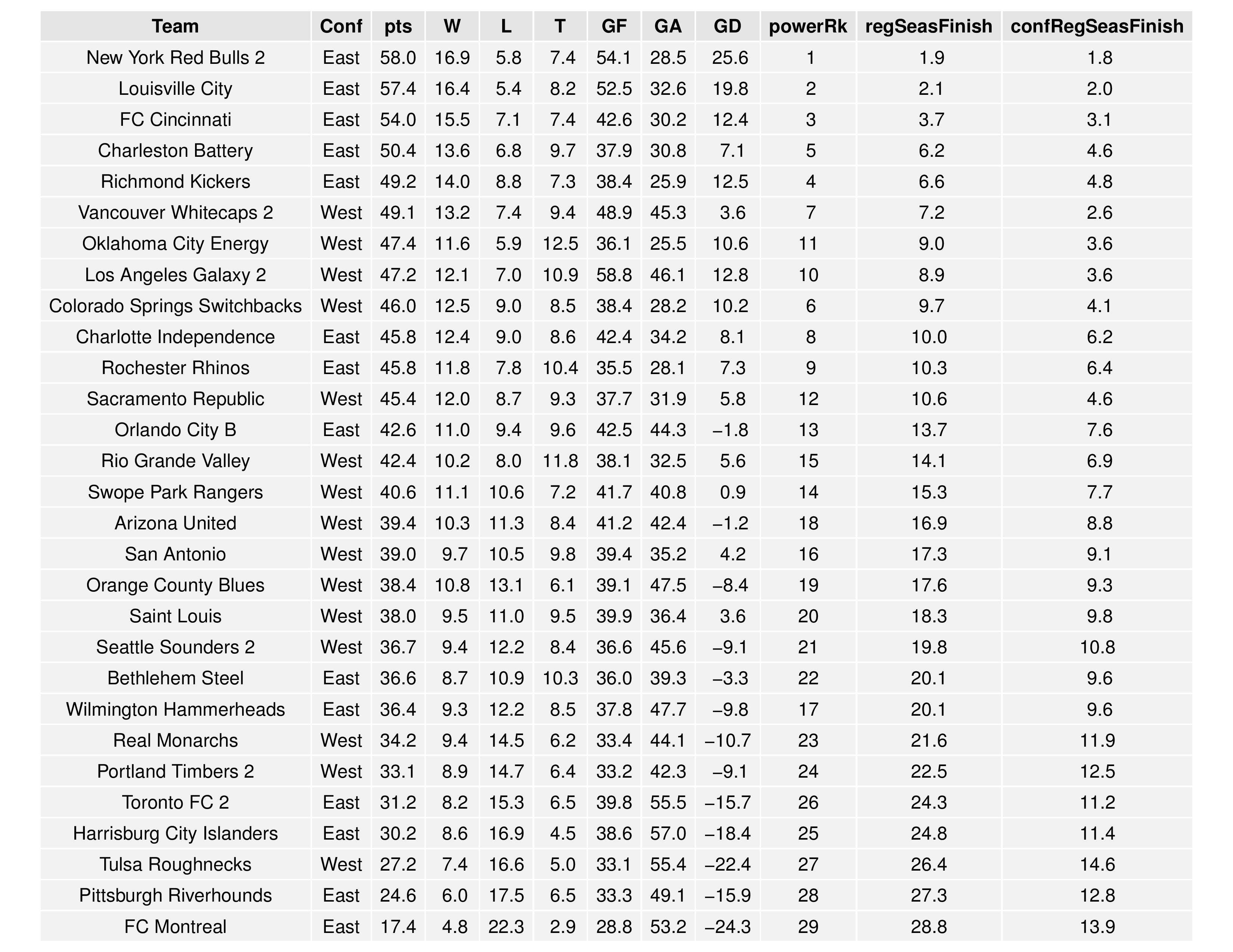 uslGraphs2016-08-08-page-003