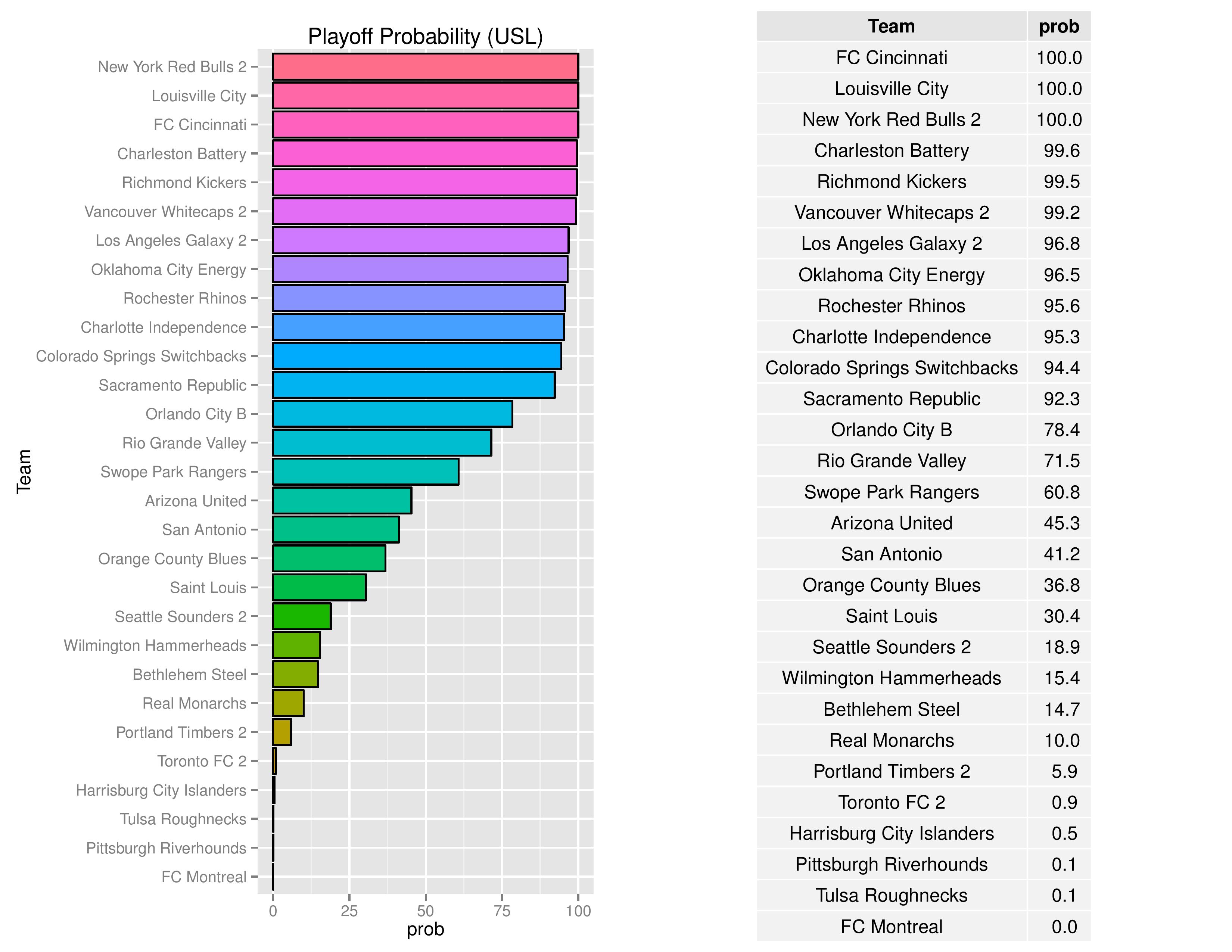 uslGraphs2016-08-08-page-006
