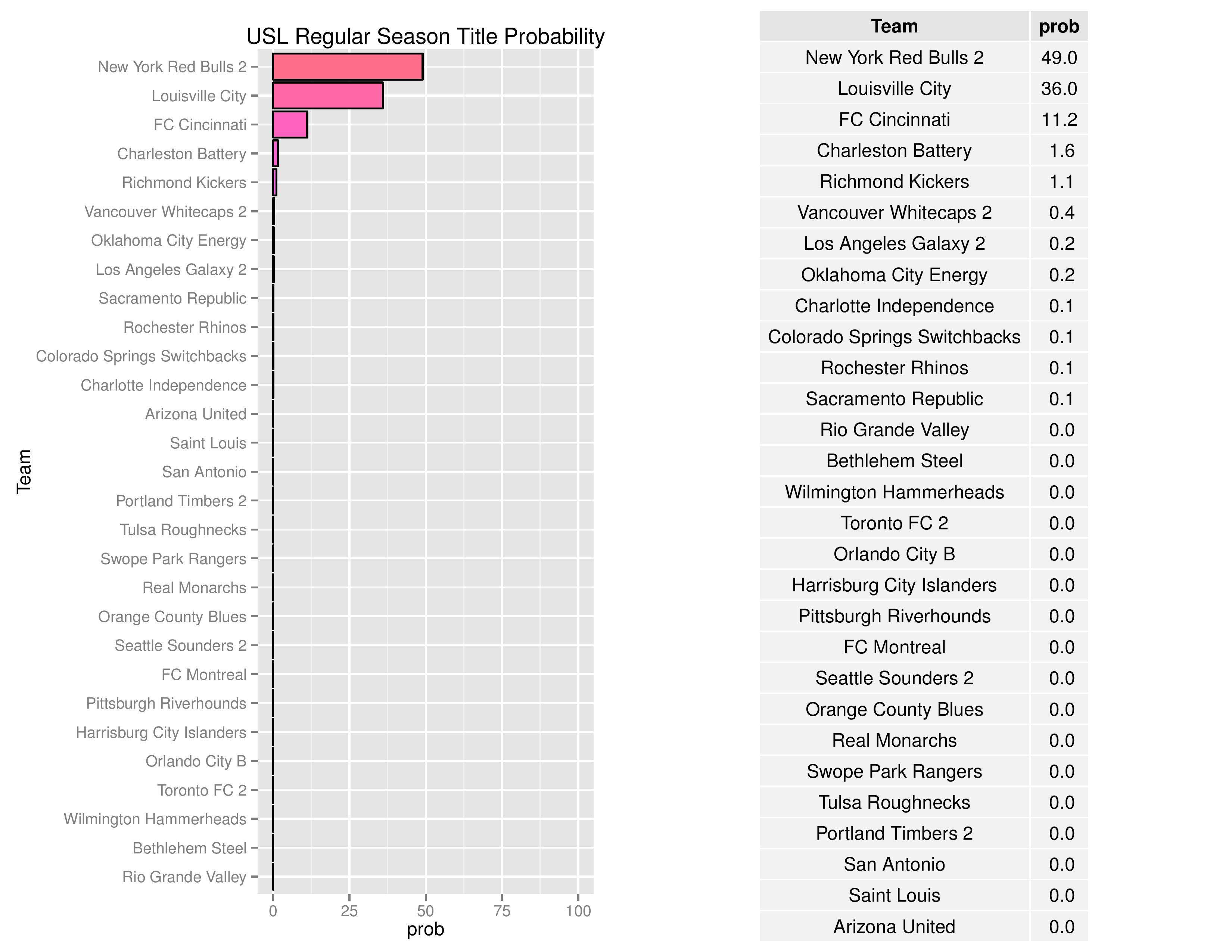 uslGraphs2016-08-08-page-007