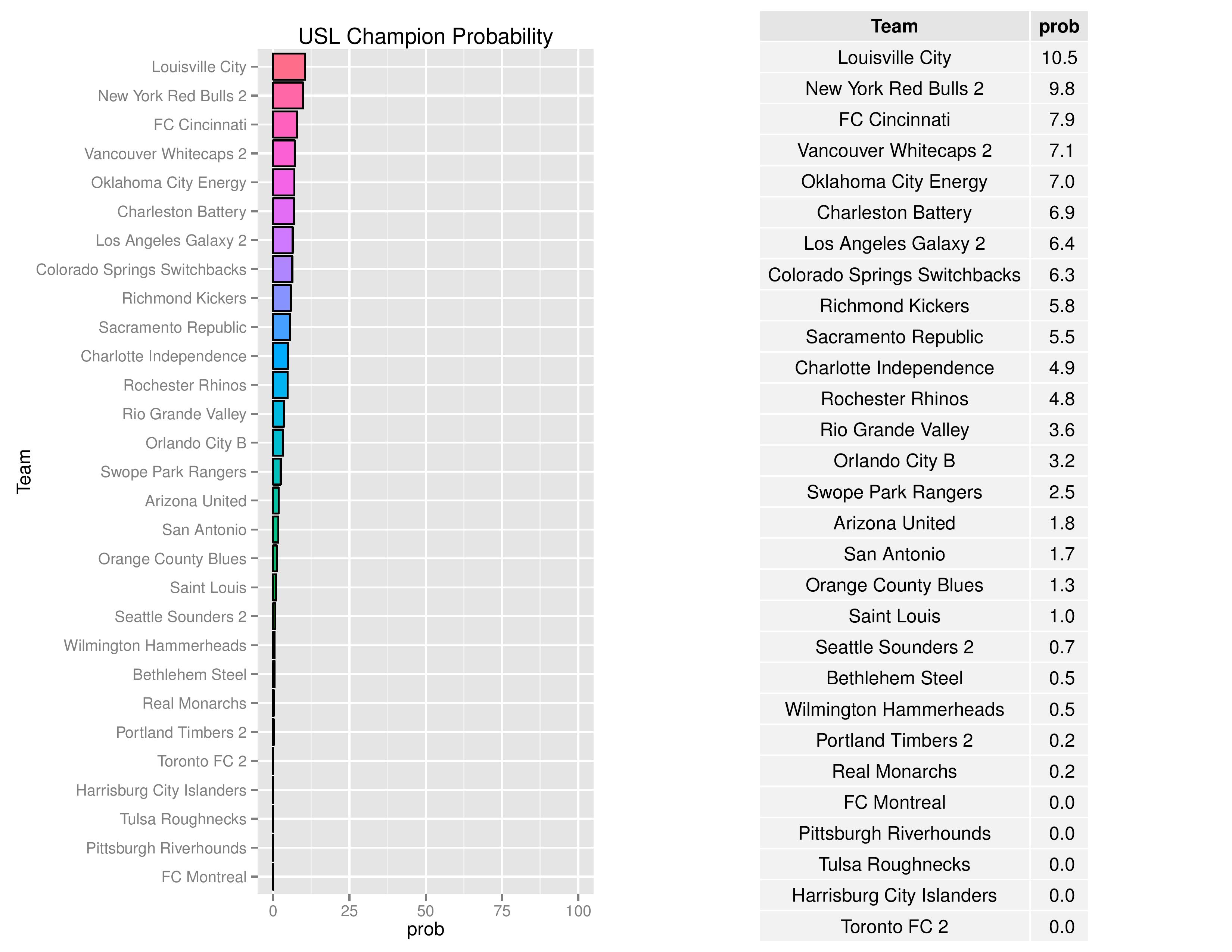 uslGraphs2016-08-08-page-008