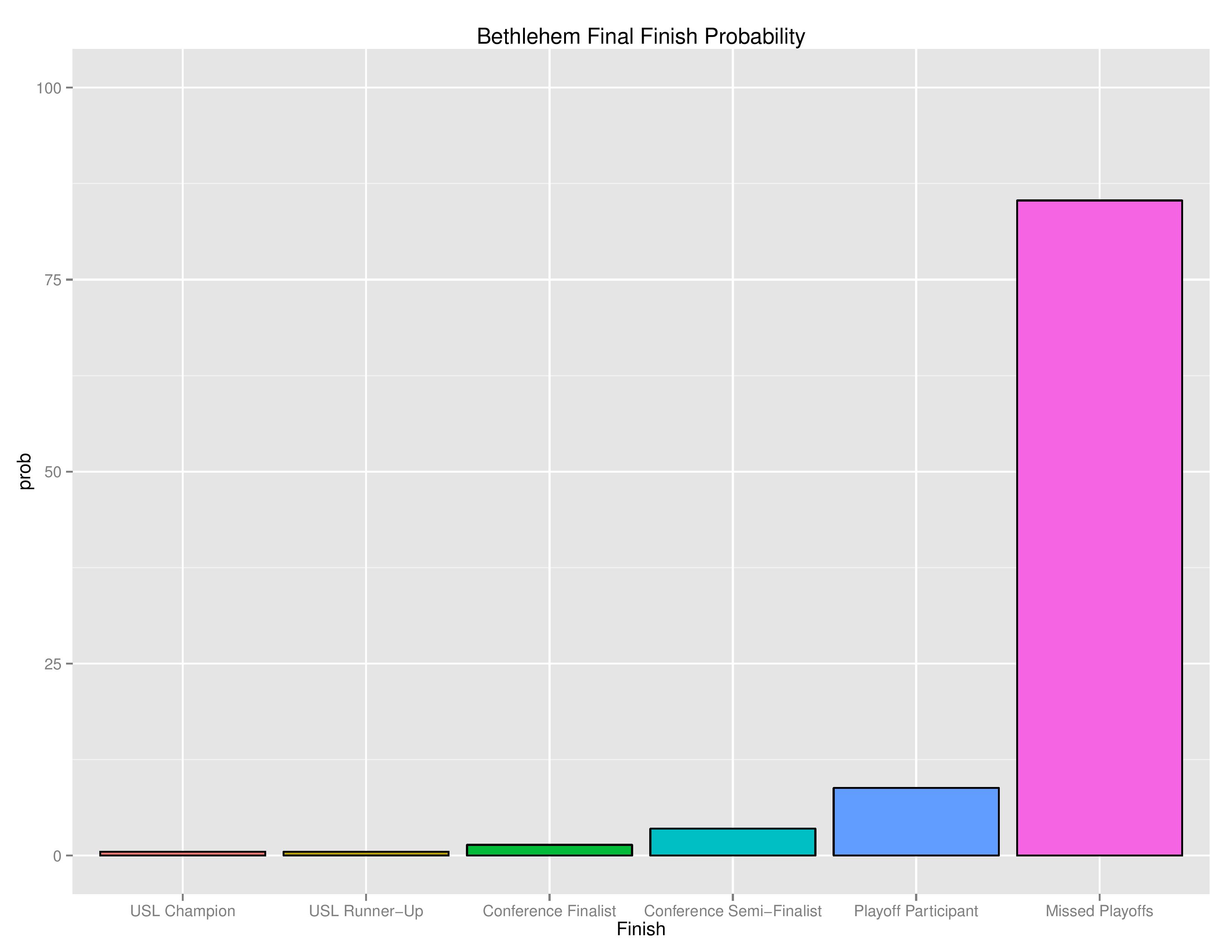 uslGraphs2016-08-08-page-010