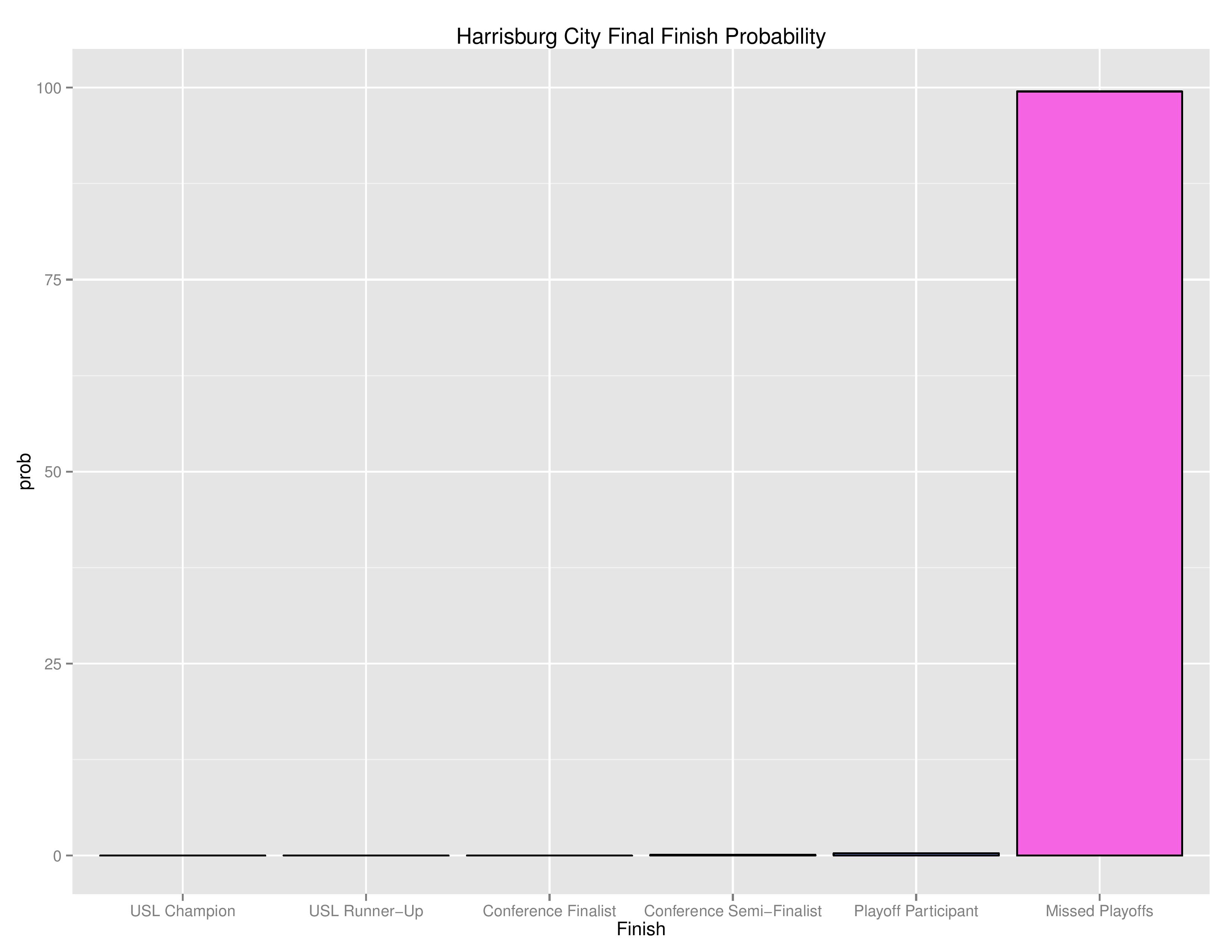 uslGraphs2016-08-08-page-011