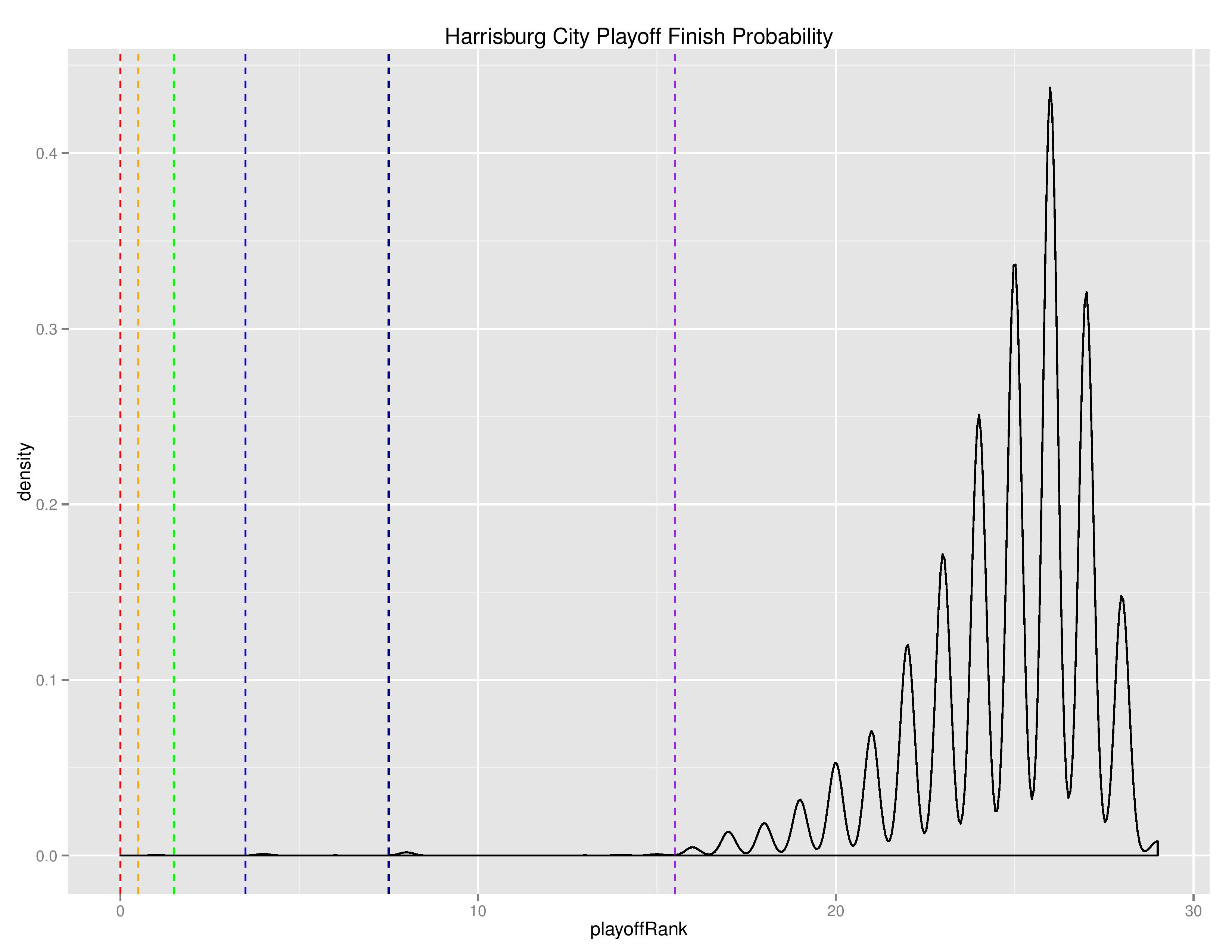 uslGraphs2016-08-08-page-015