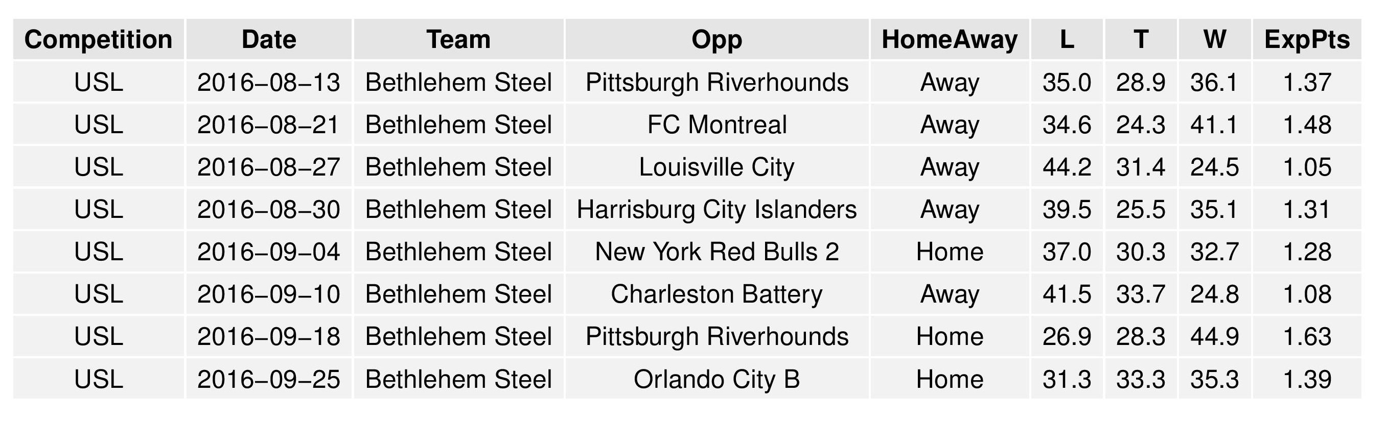 uslGraphs2016-08-08-page-016