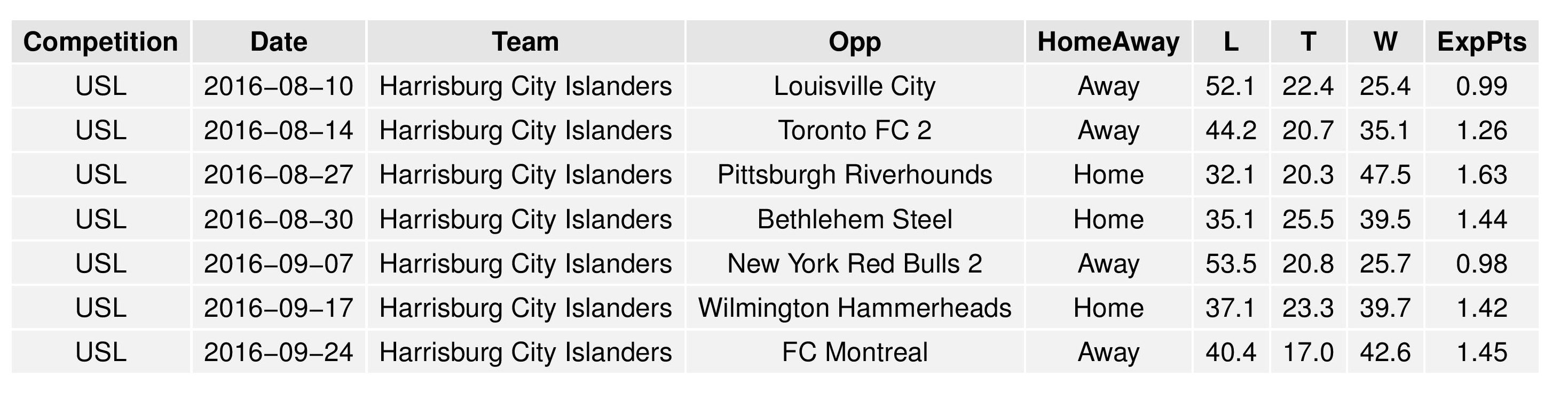 uslGraphs2016-08-08-page-017