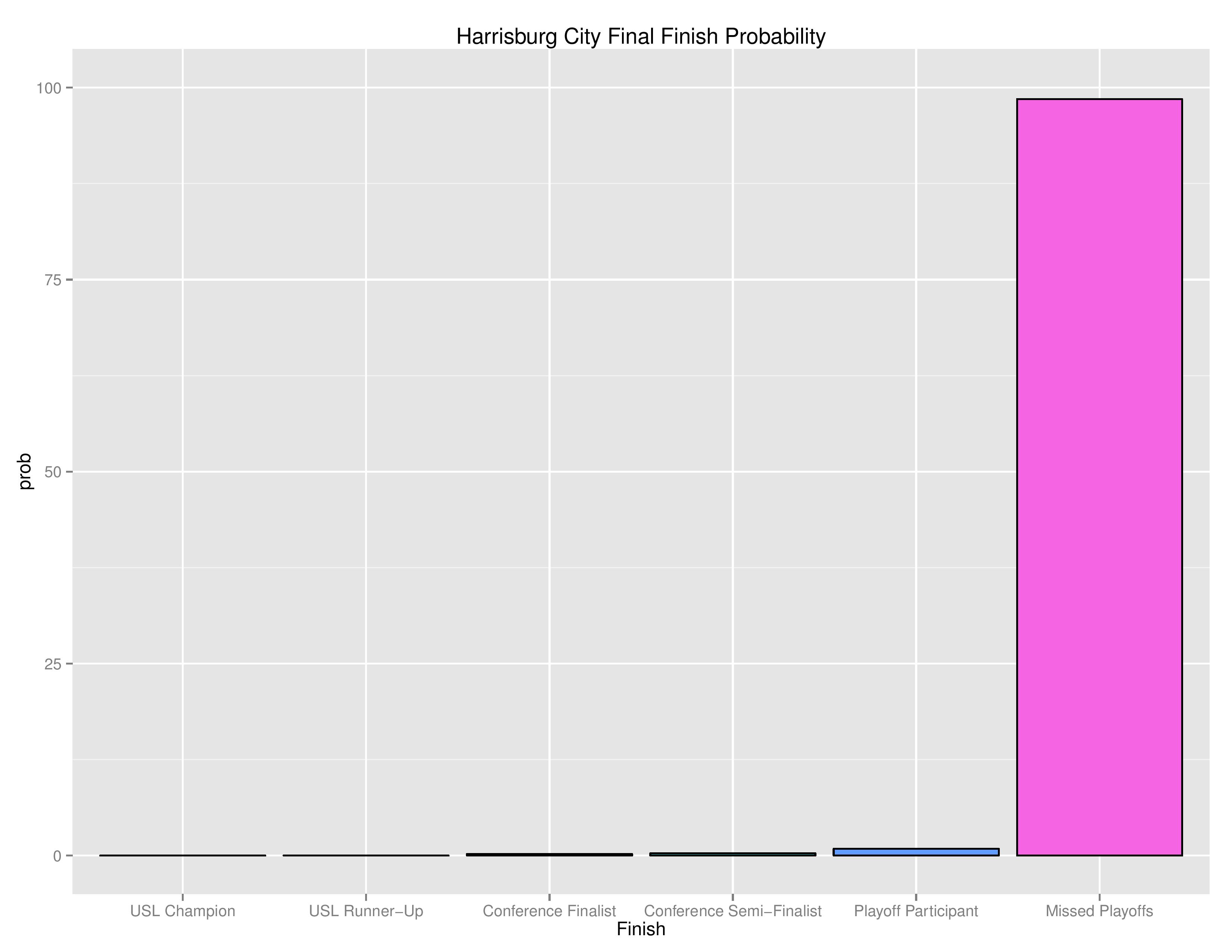 uslGraphs2016-08-15-page-011