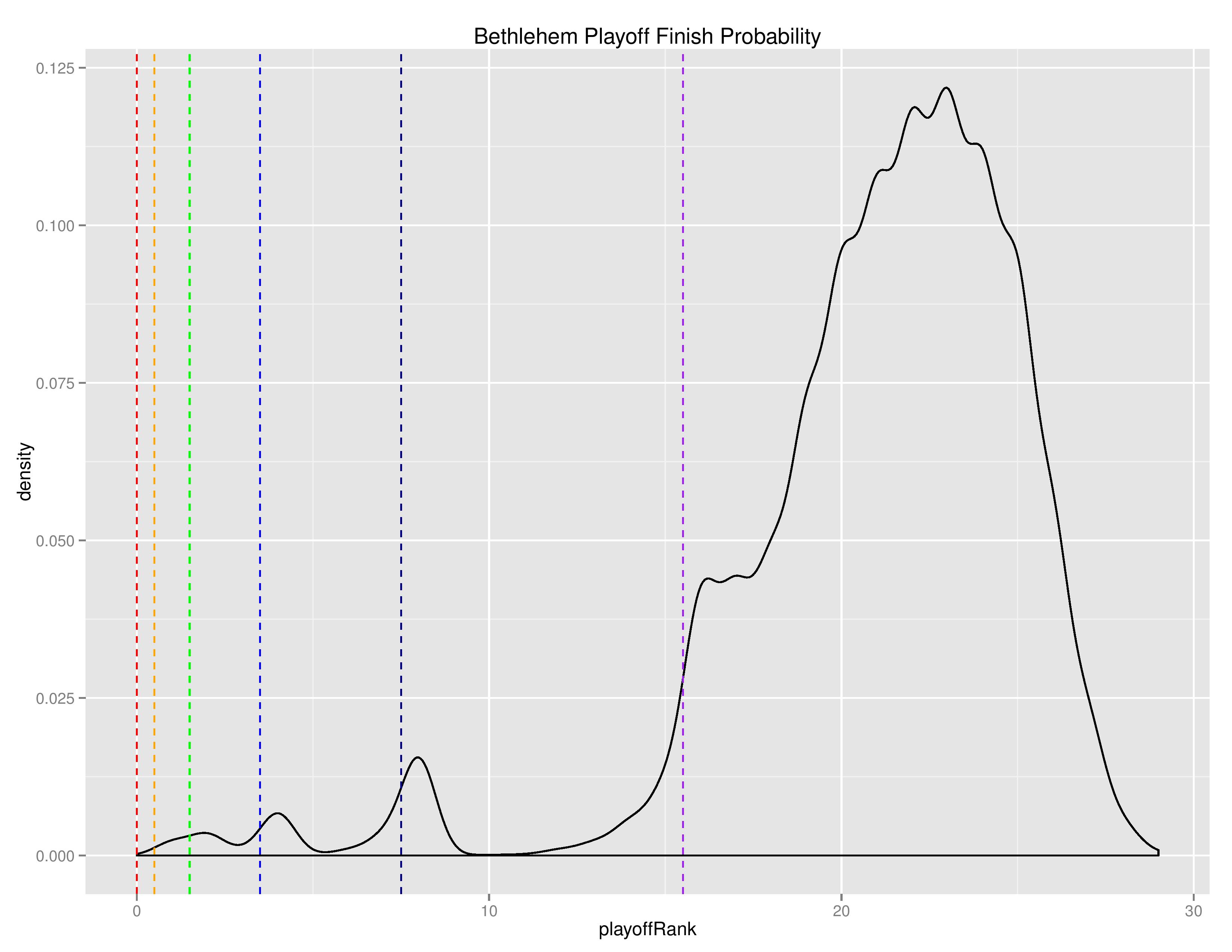 uslGraphs2016-08-15-page-014