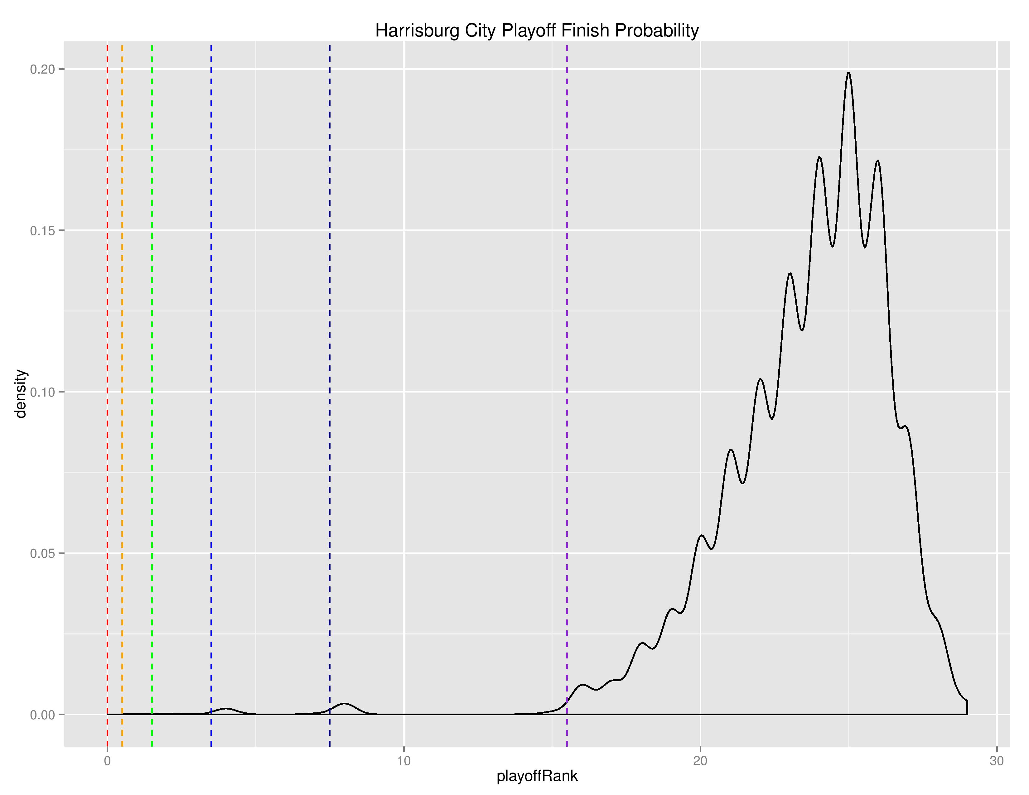 uslGraphs2016-08-15-page-015