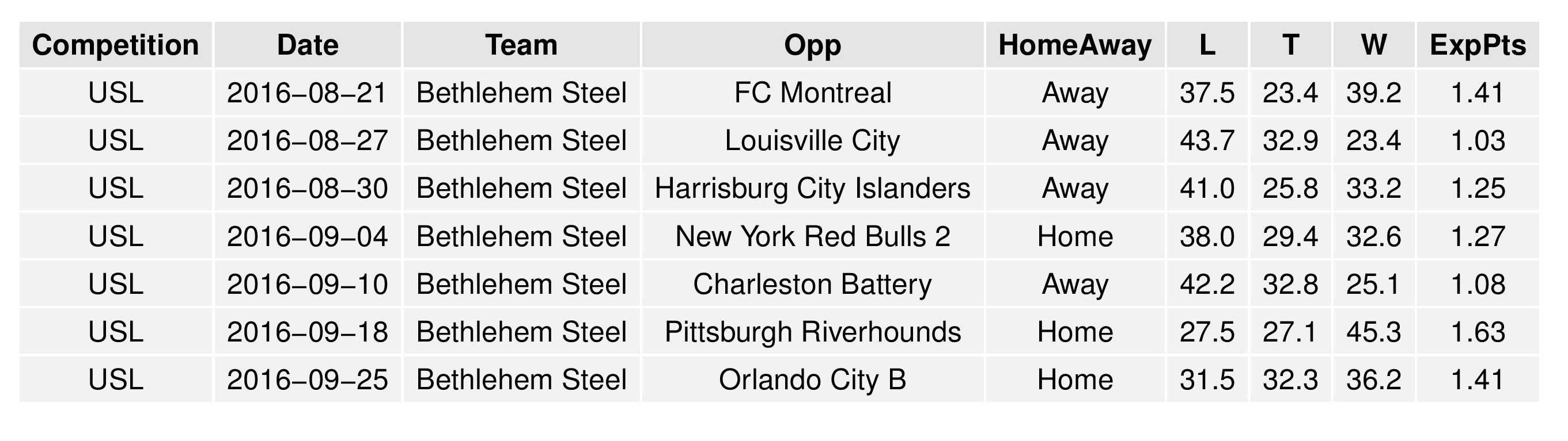 uslGraphs2016-08-15-page-016
