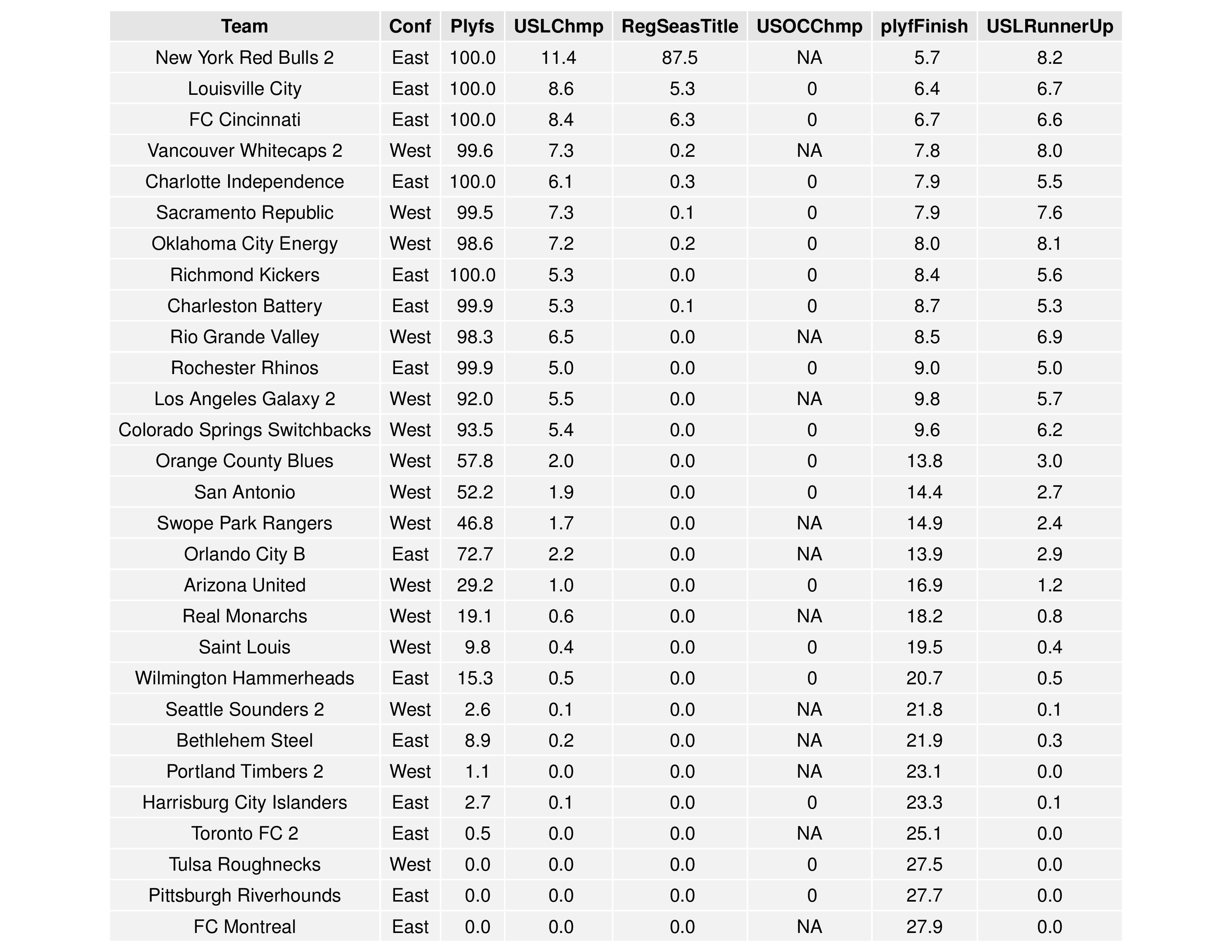 uslGraphs2016-08-22-page-004