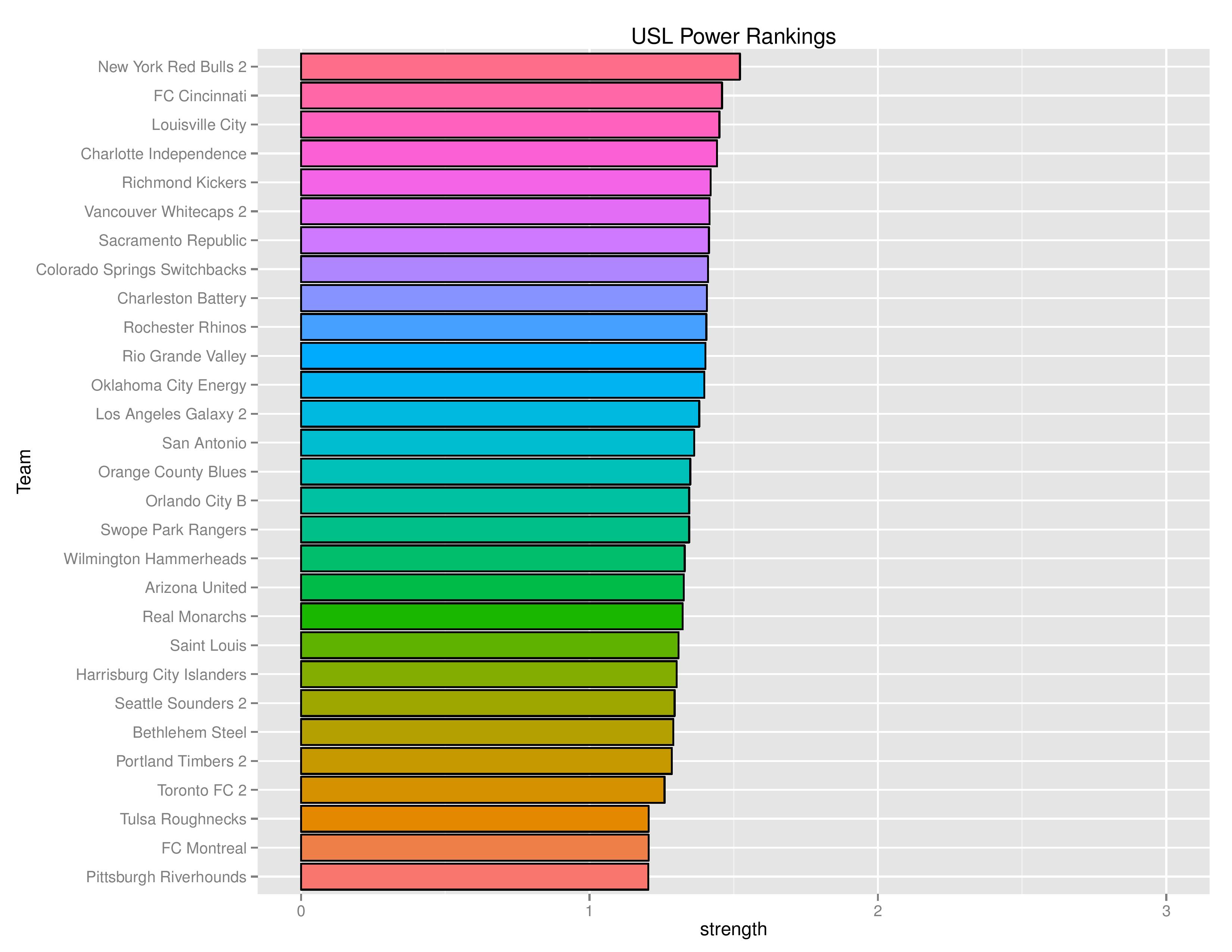 uslGraphs2016-08-22-page-005