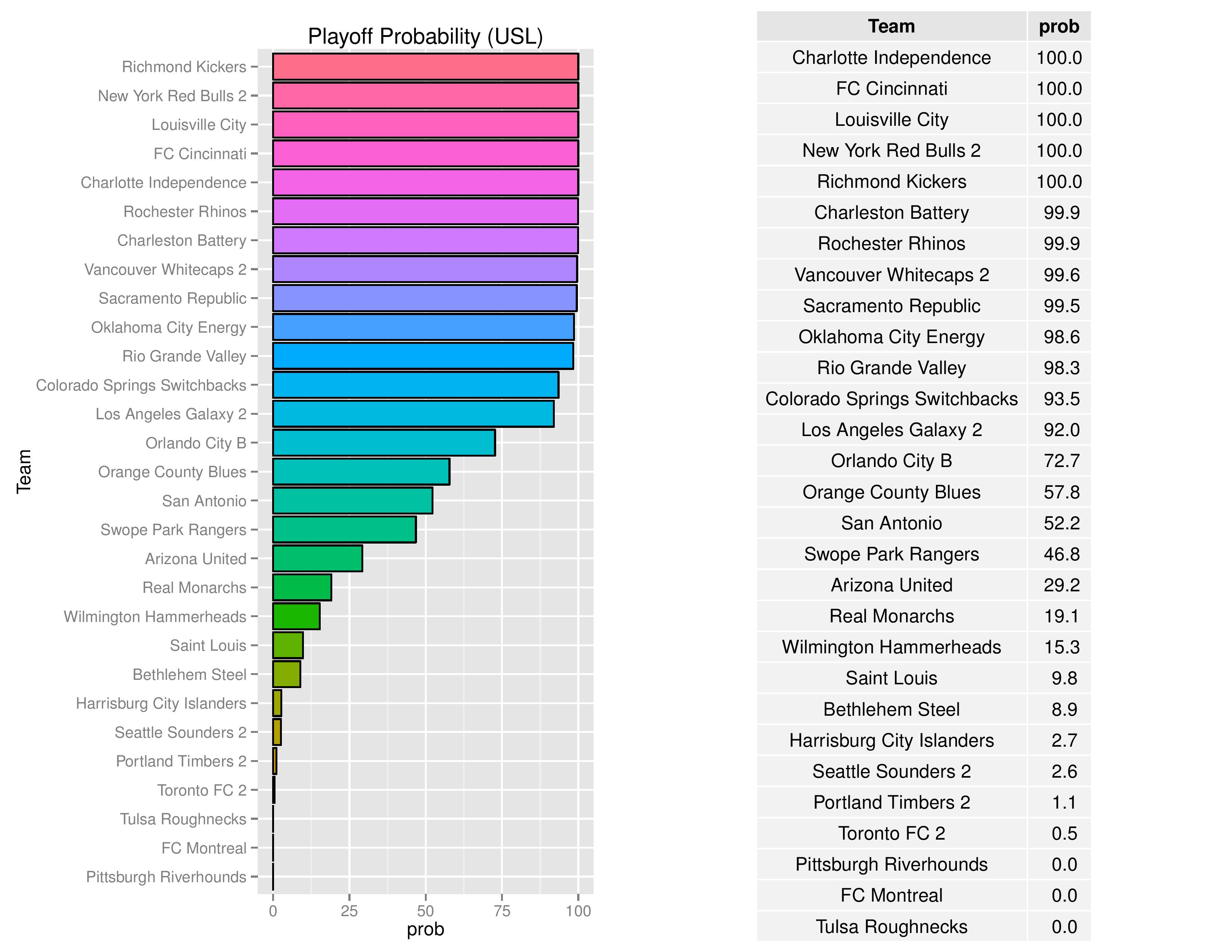uslGraphs2016-08-22-page-006