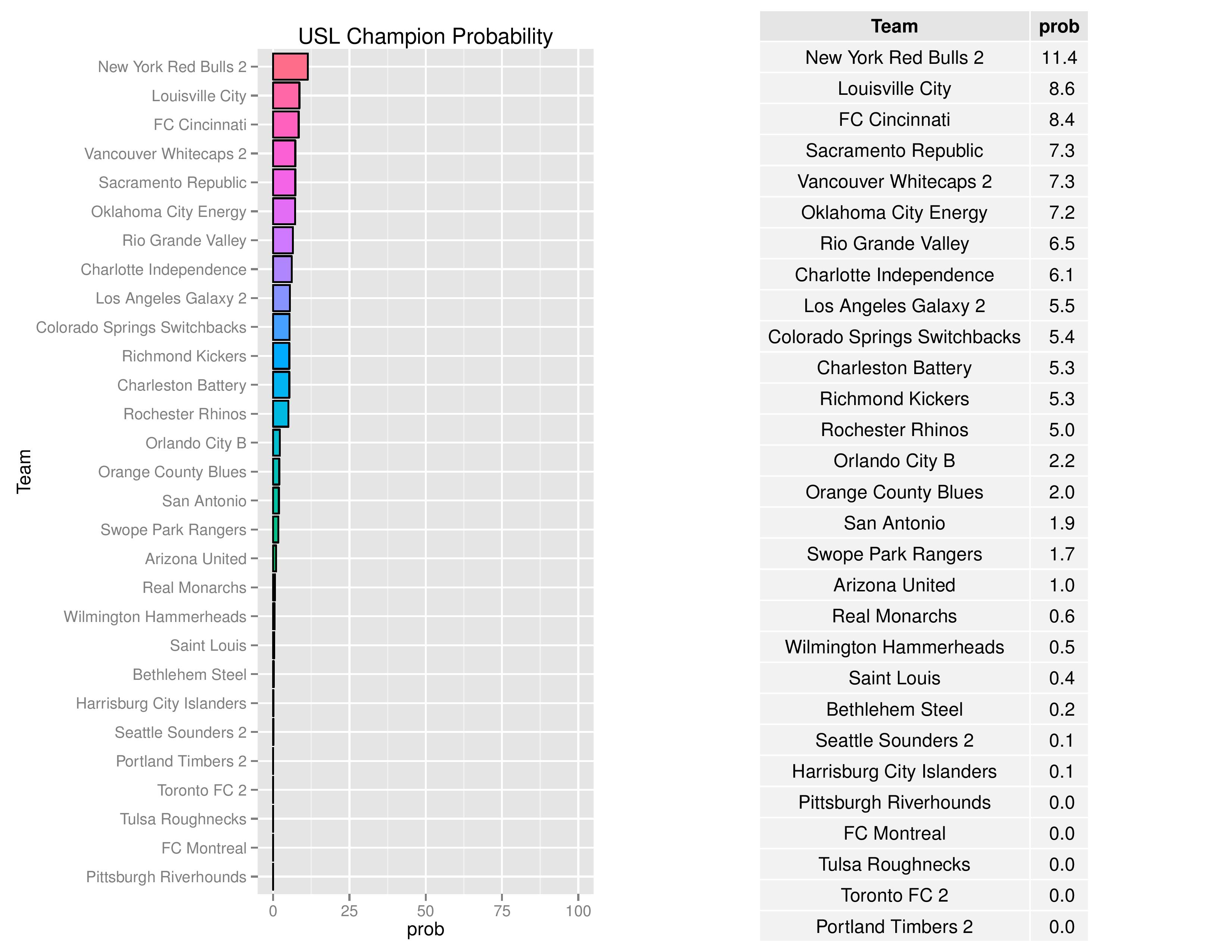 uslGraphs2016-08-22-page-008
