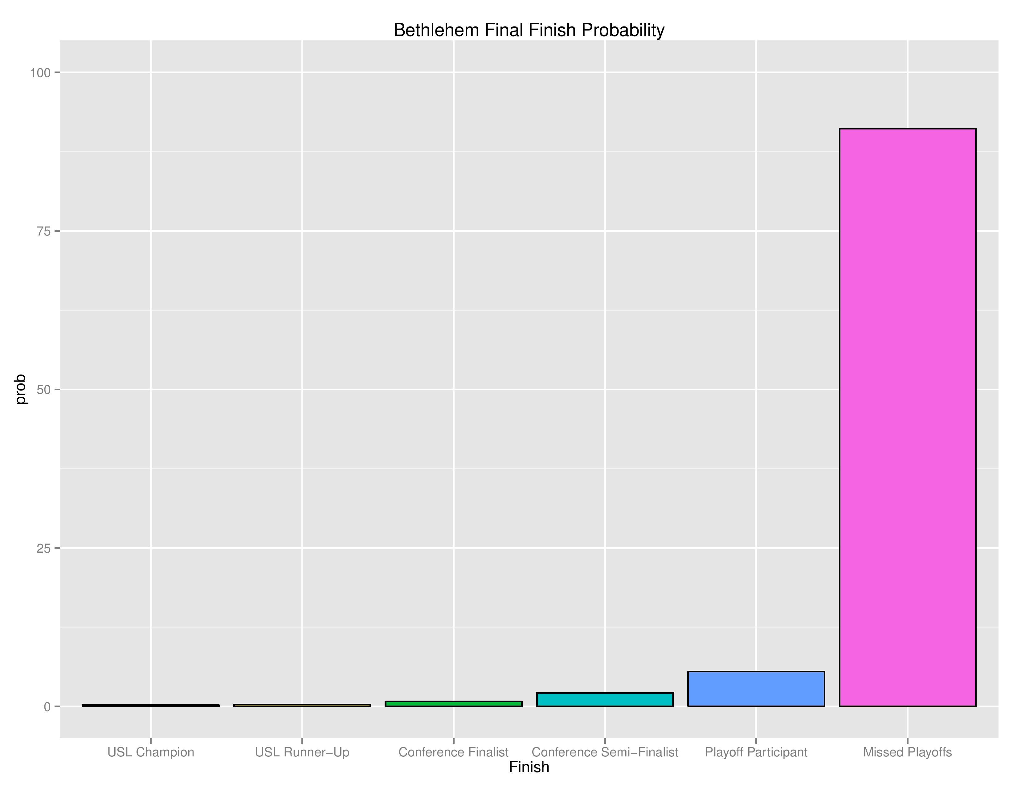uslGraphs2016-08-22-page-010
