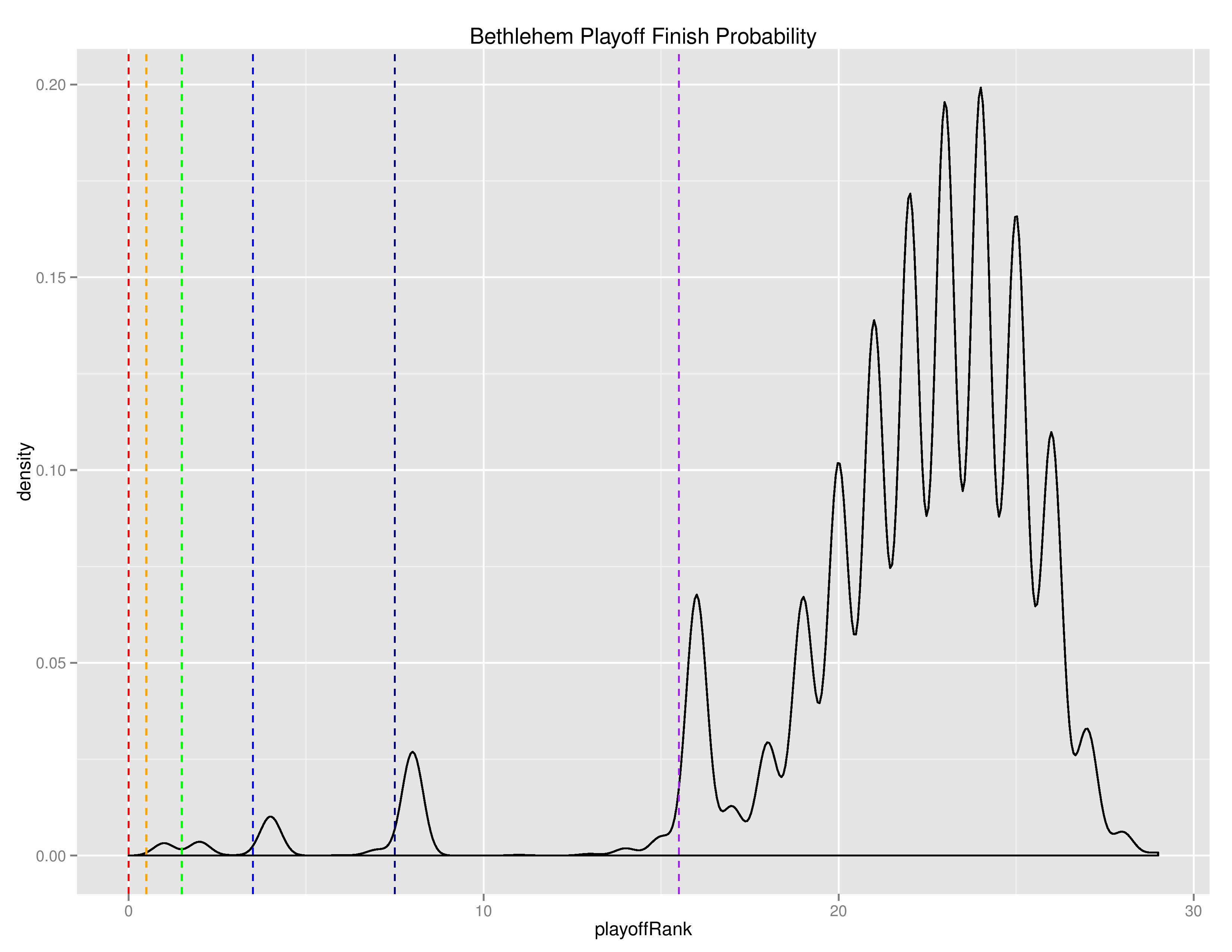 uslGraphs2016-08-22-page-014