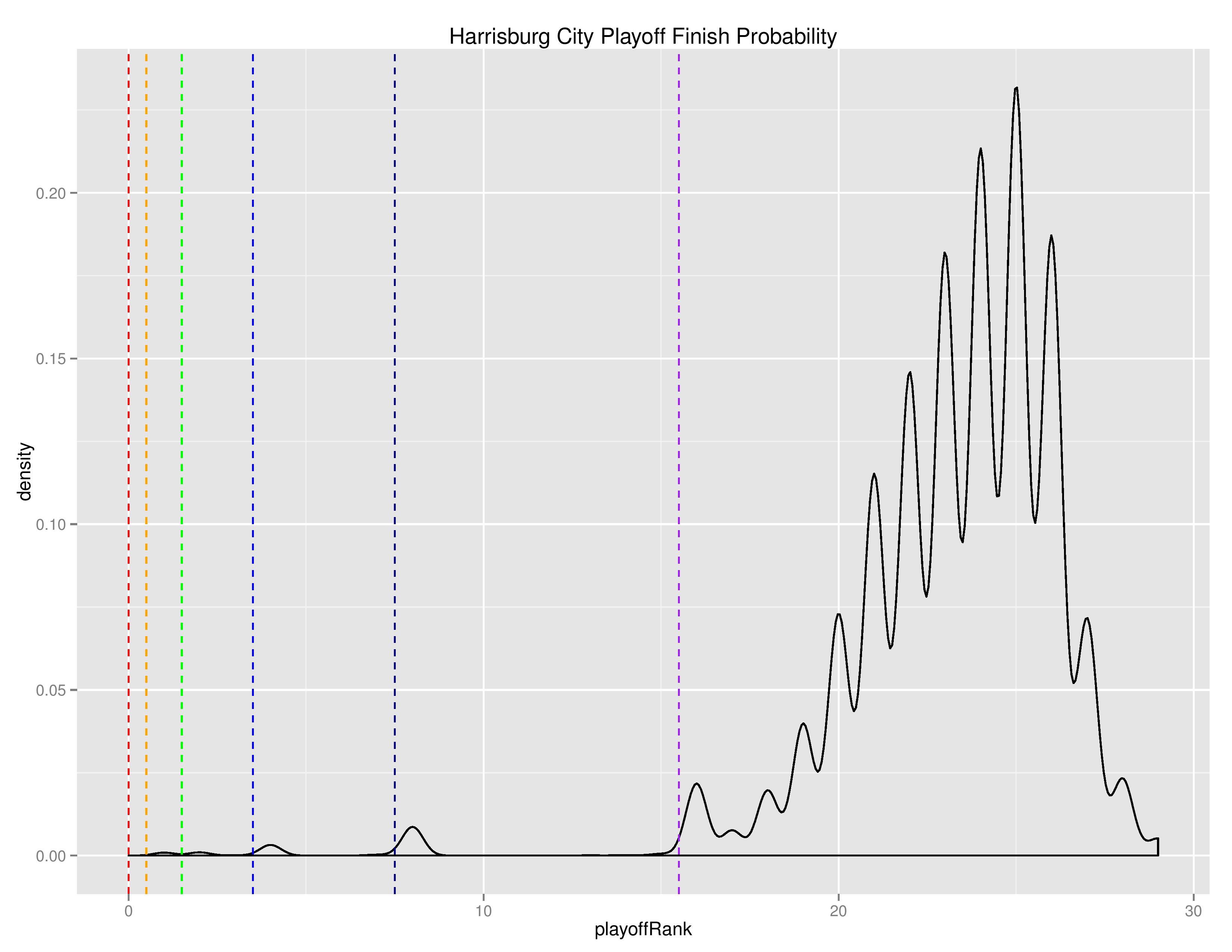 uslGraphs2016-08-22-page-015