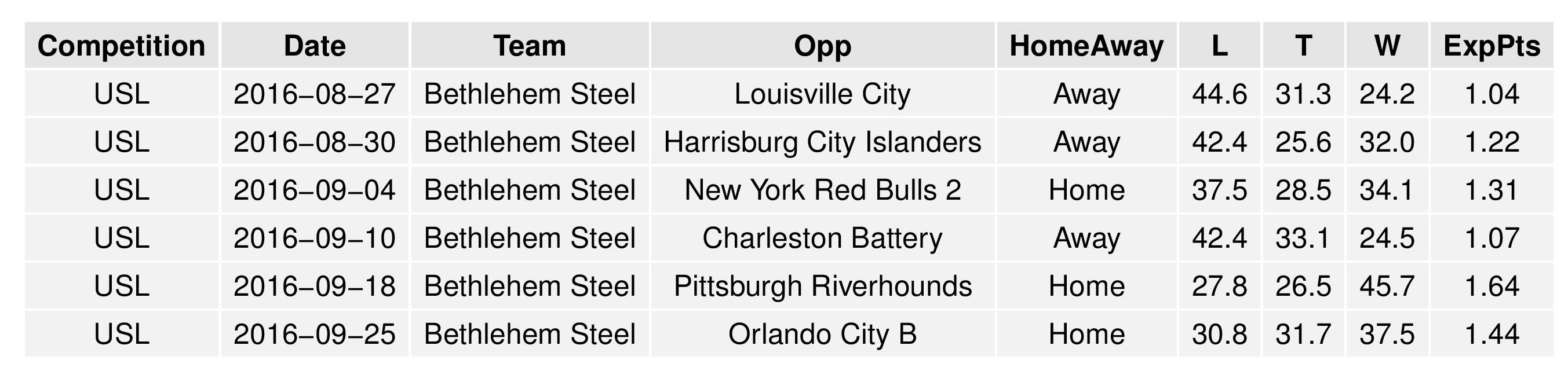 uslGraphs2016-08-22-page-016