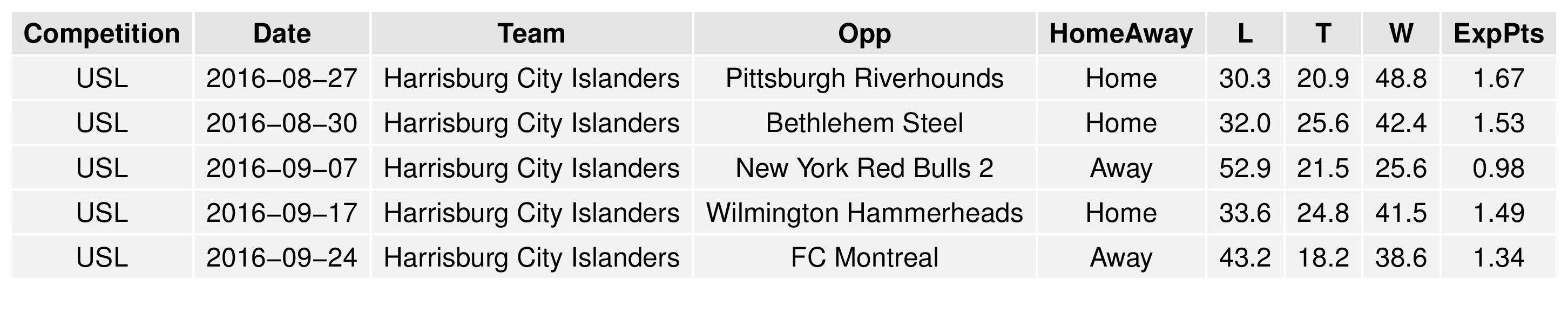 uslGraphs2016-08-22-page-017