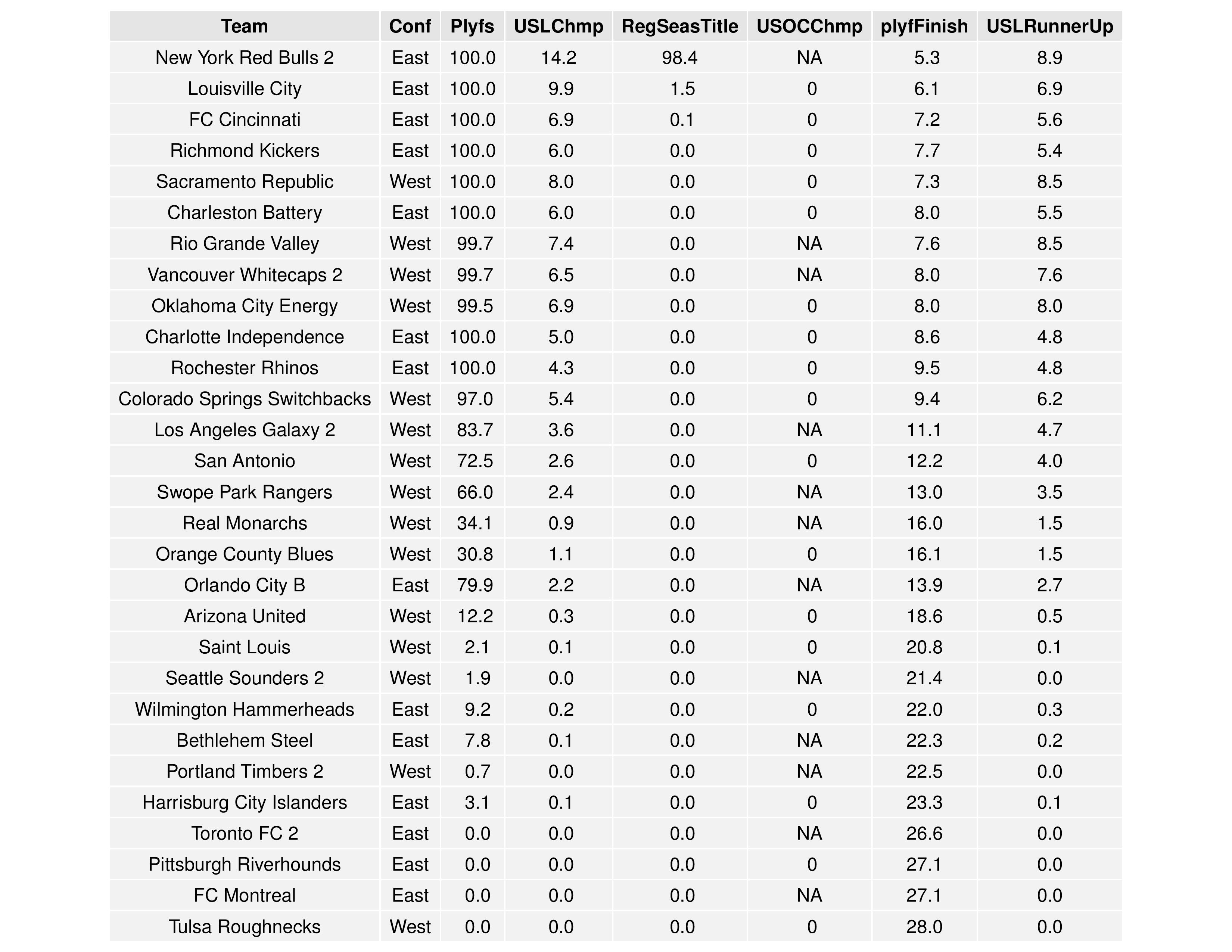 uslGraphs2016-08-29-page-004