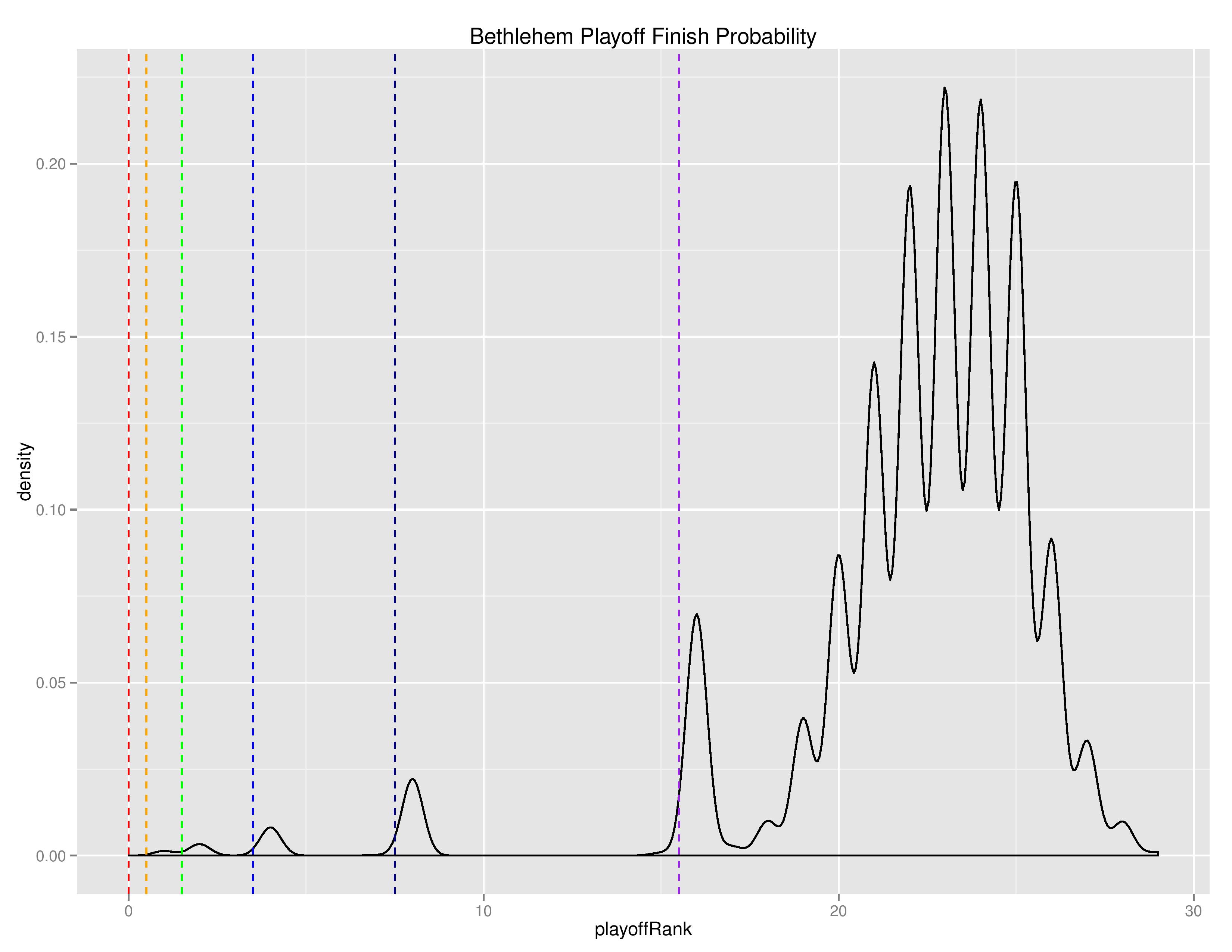 uslGraphs2016-08-29-page-014