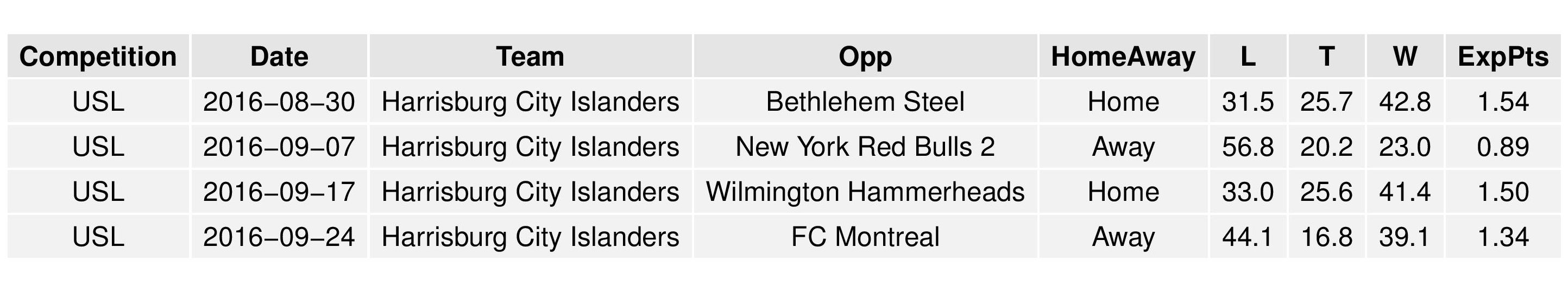 uslGraphs2016-08-29-page-017