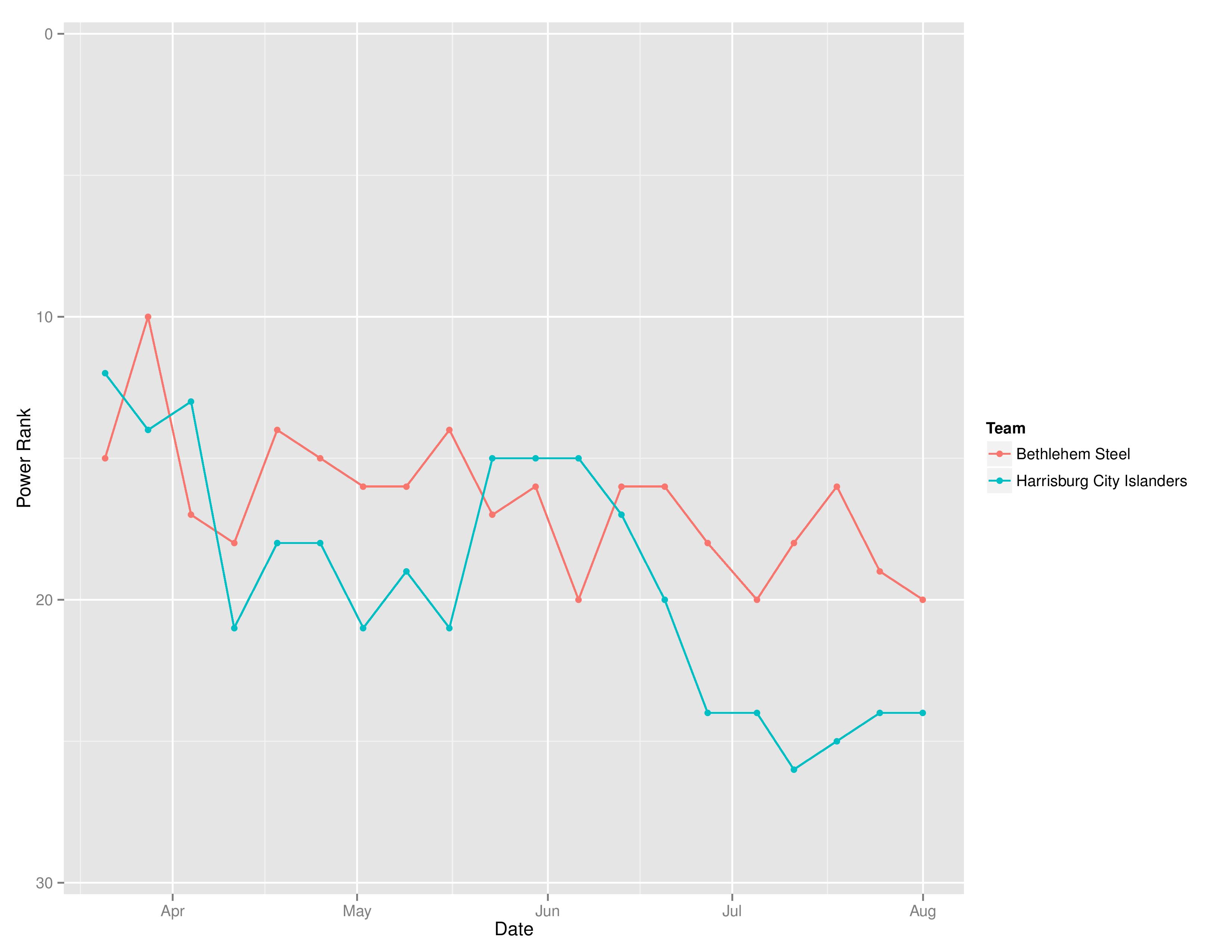 uslTimeGraphs2016-08-01-page-001