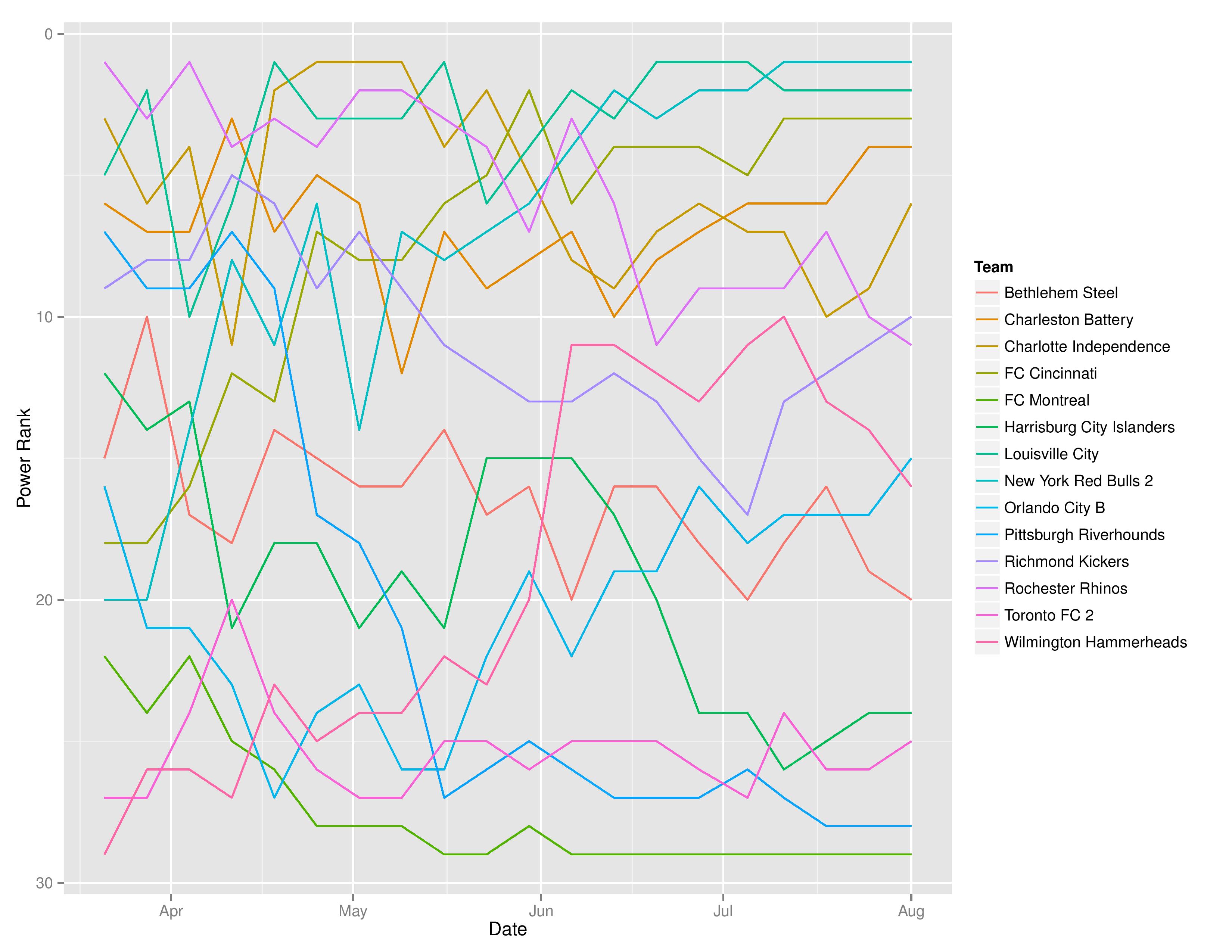 uslTimeGraphs2016-08-01-page-002