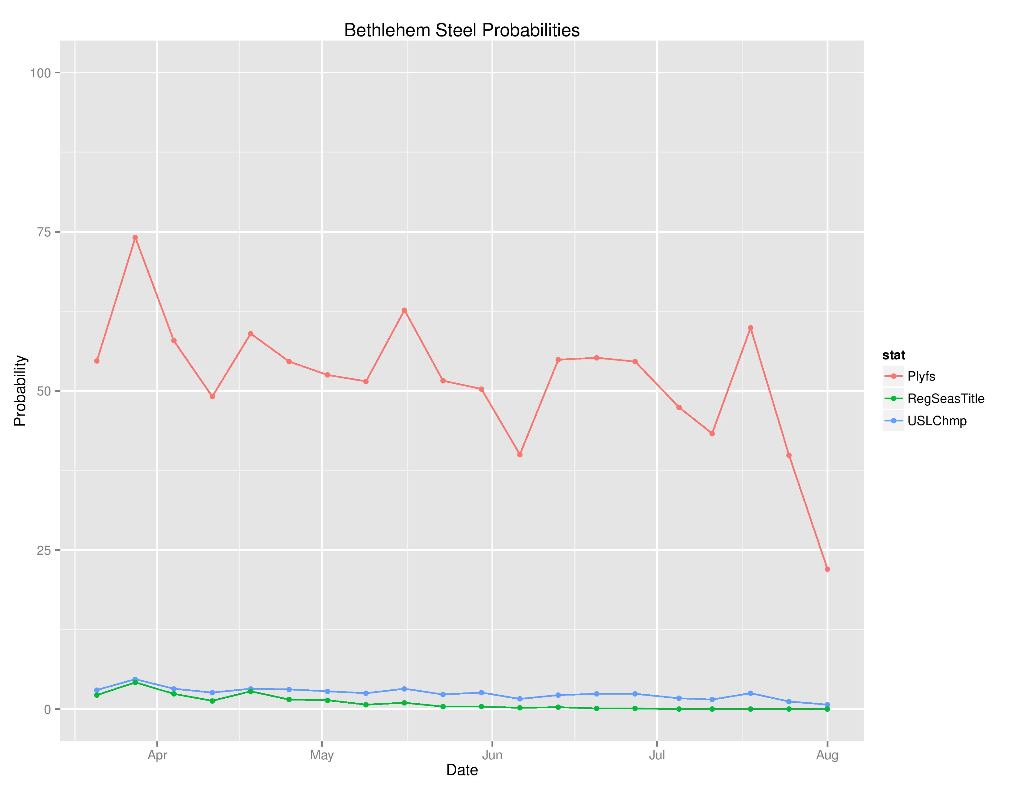 uslTimeGraphs2016-08-01-page-003