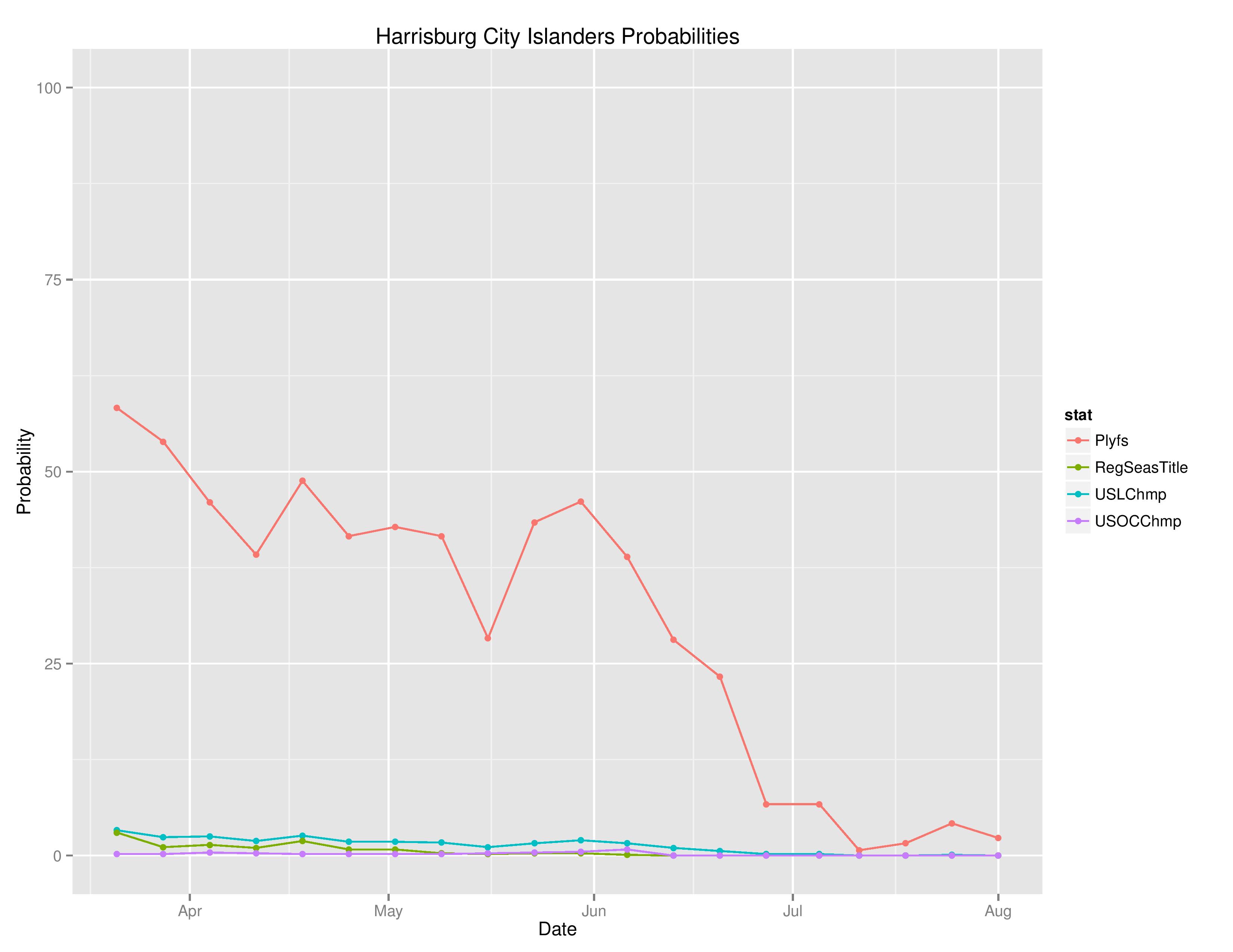 uslTimeGraphs2016-08-01-page-004
