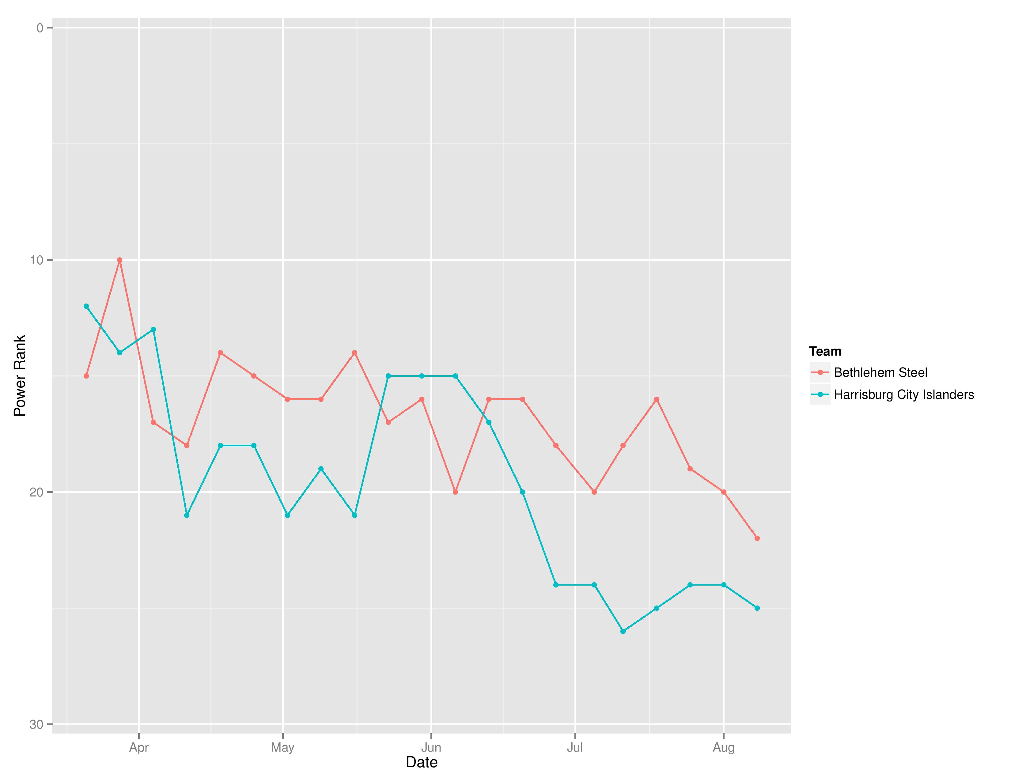 uslTimeGraphs2016-08-08-page-001