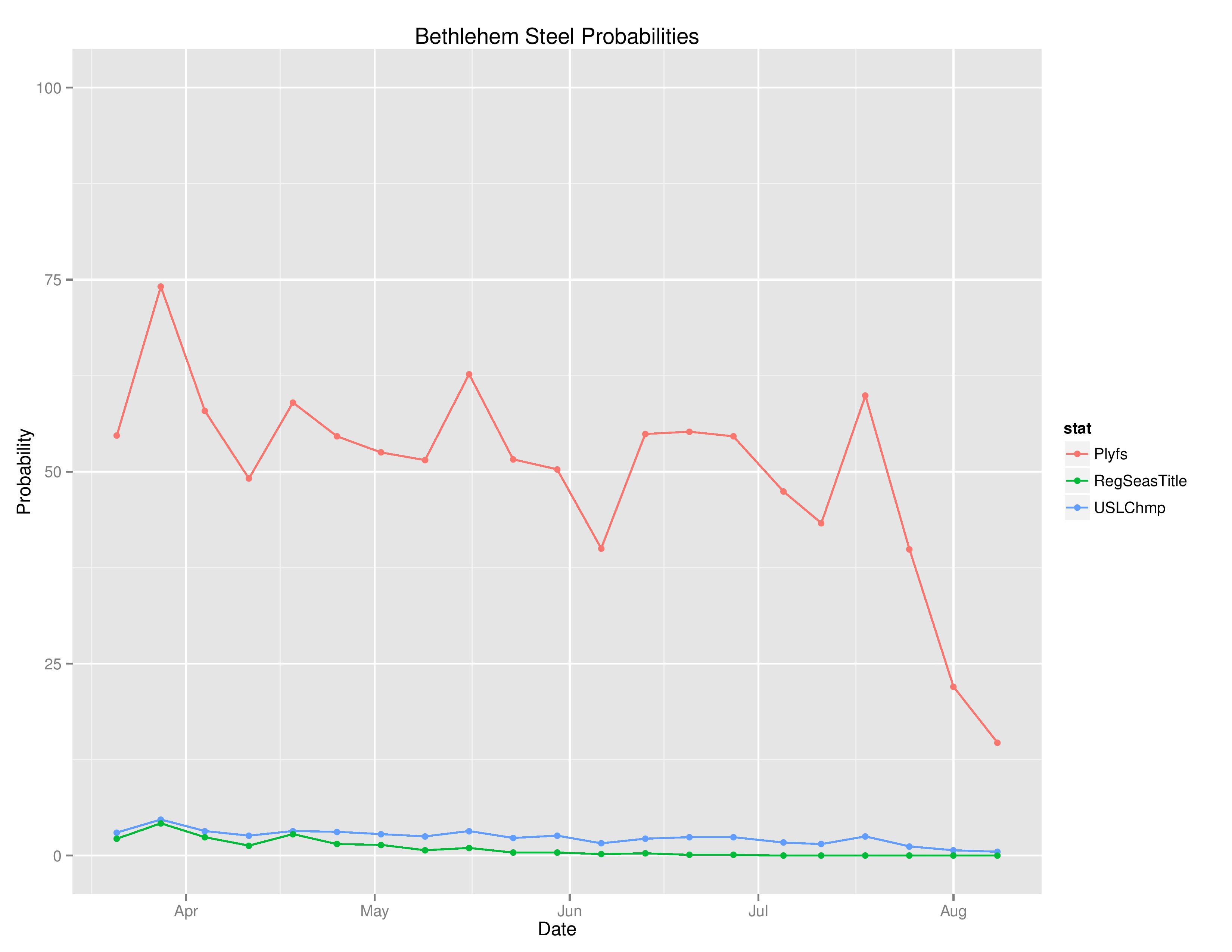 uslTimeGraphs2016-08-08-page-003