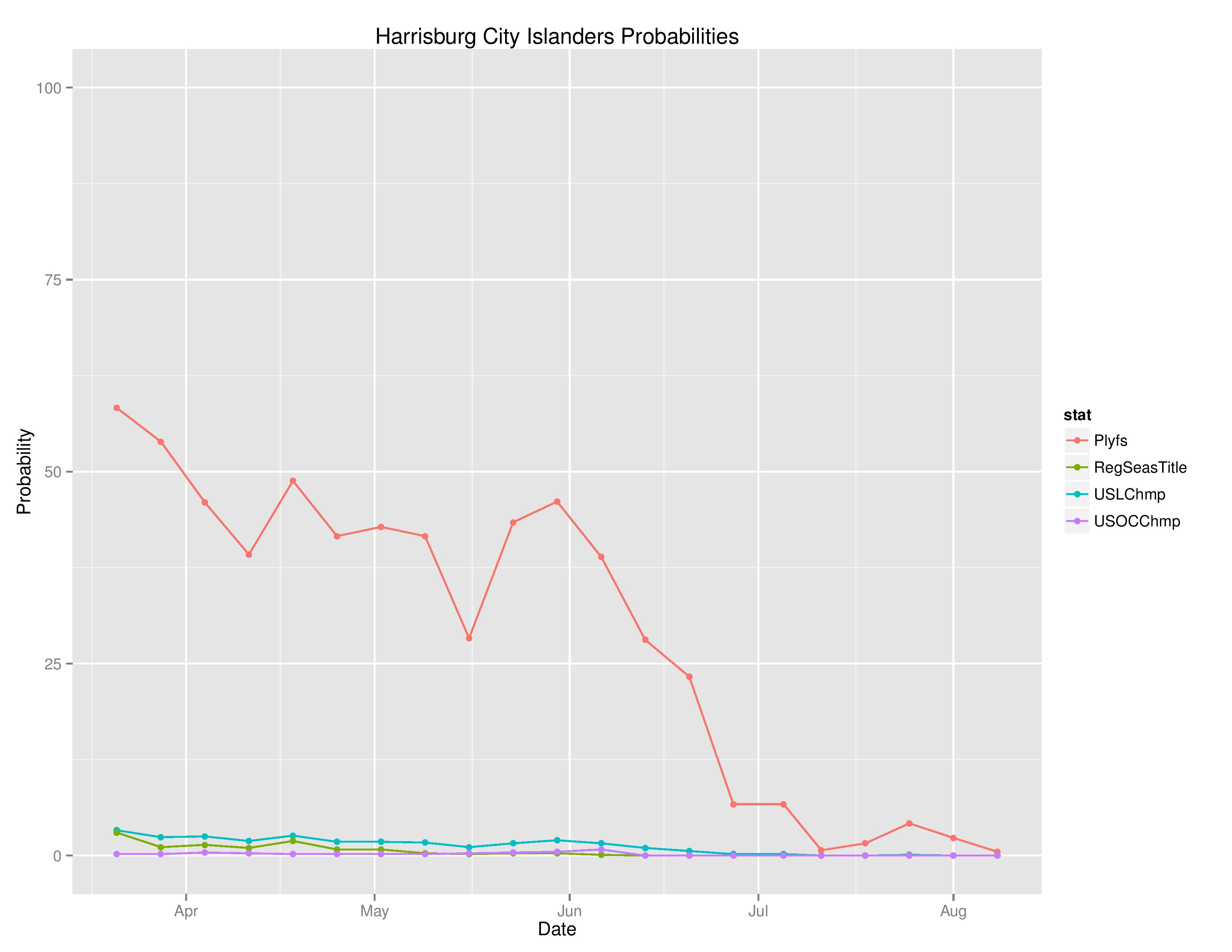 uslTimeGraphs2016-08-08-page-004