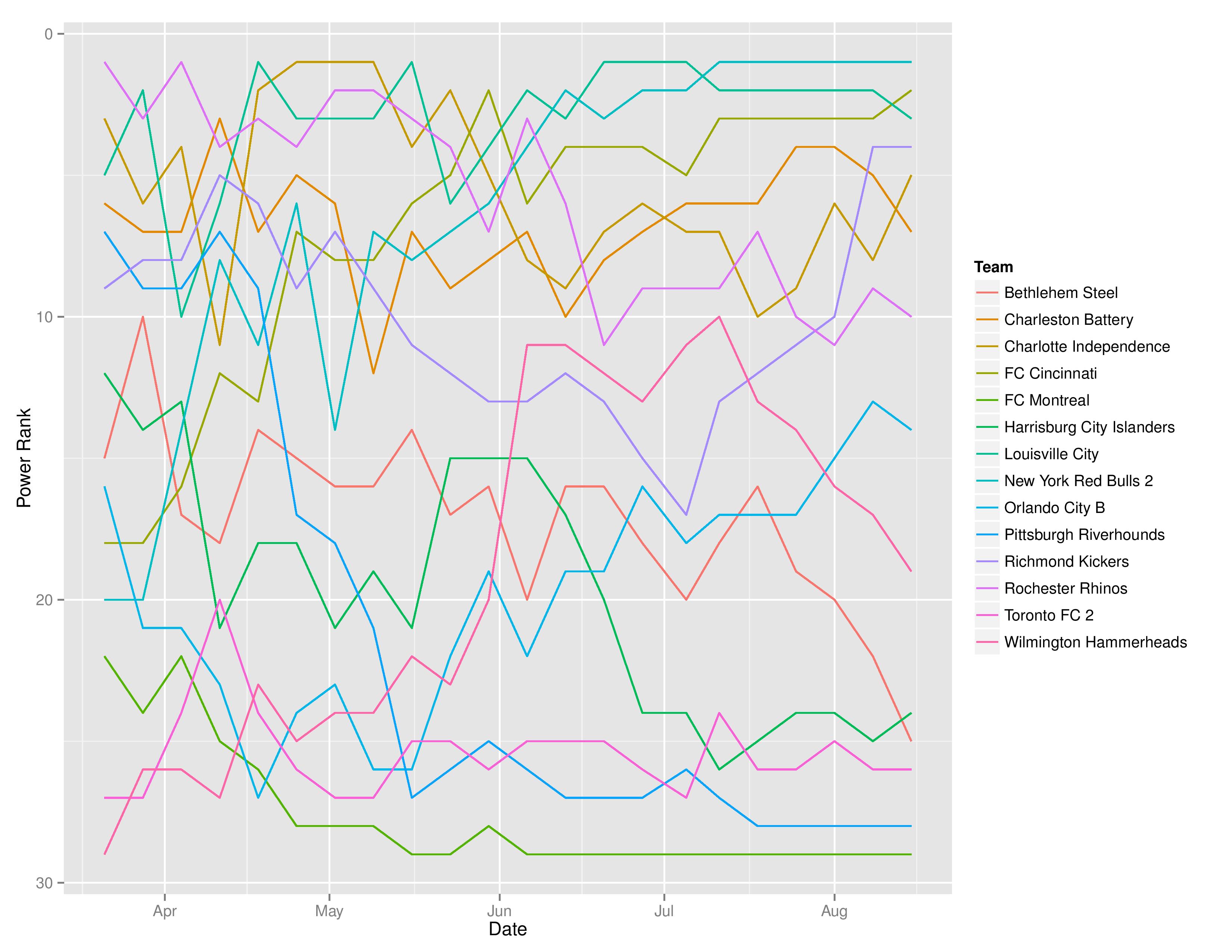 uslTimeGraphs2016-08-15-page-002