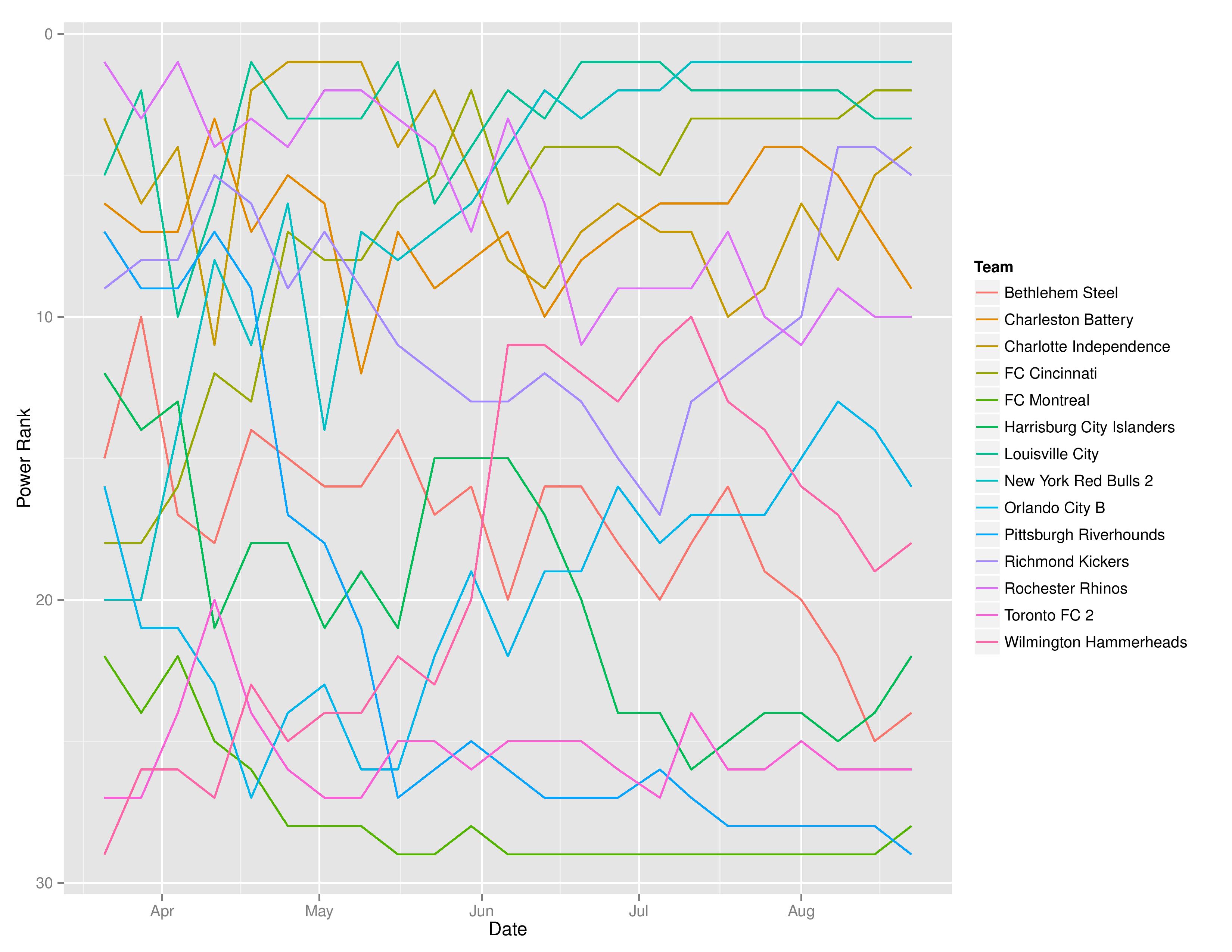 uslTimeGraphs2016-08-22-page-002