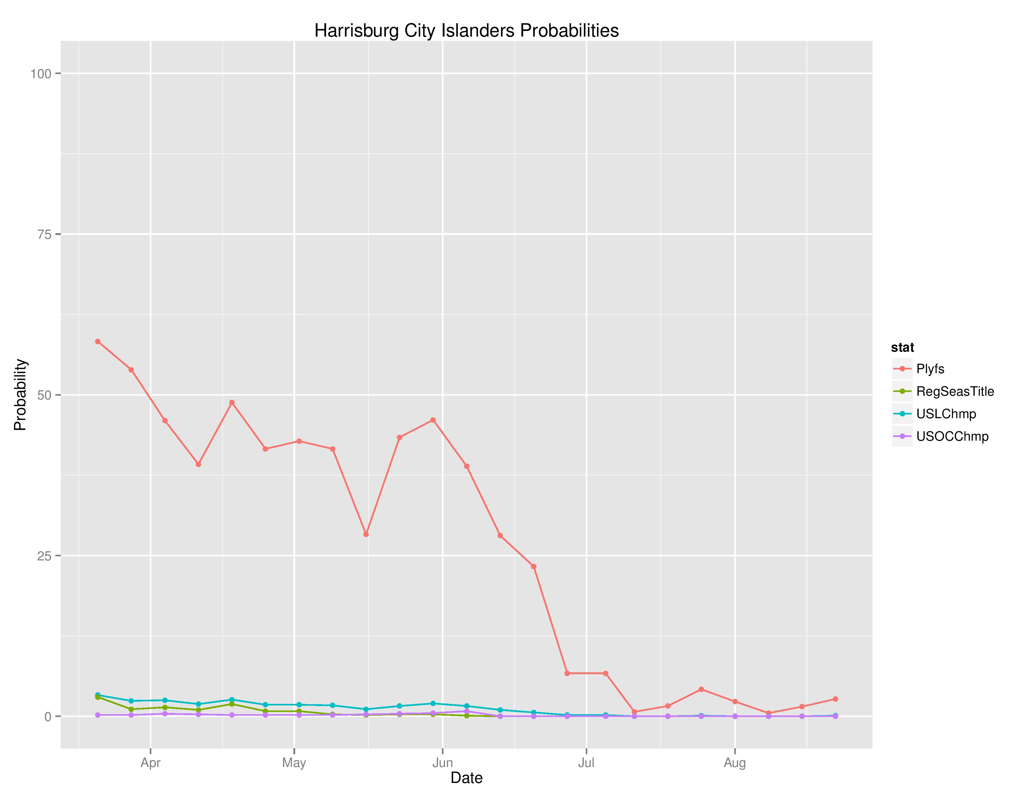 uslTimeGraphs2016-08-22-page-004