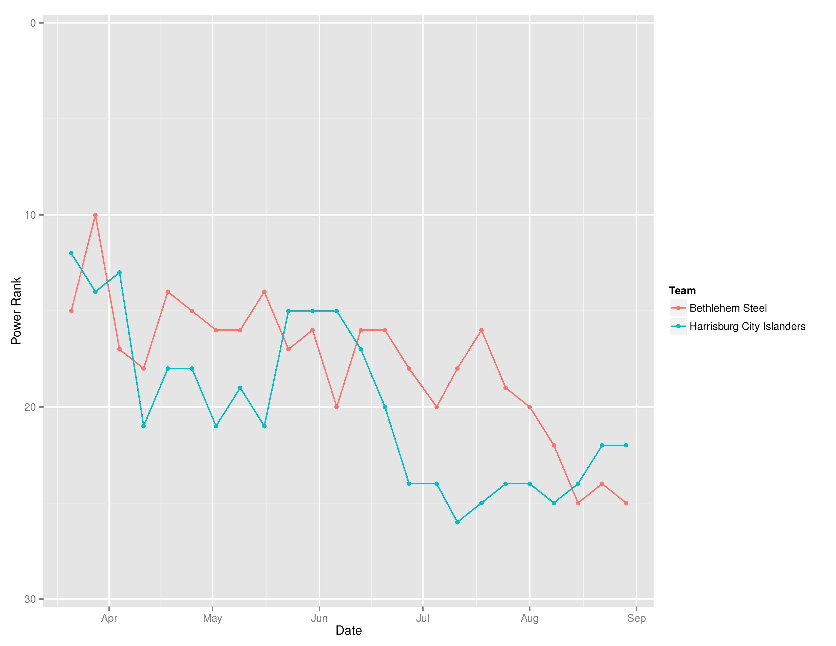 uslTimeGraphs2016-08-29-page-001
