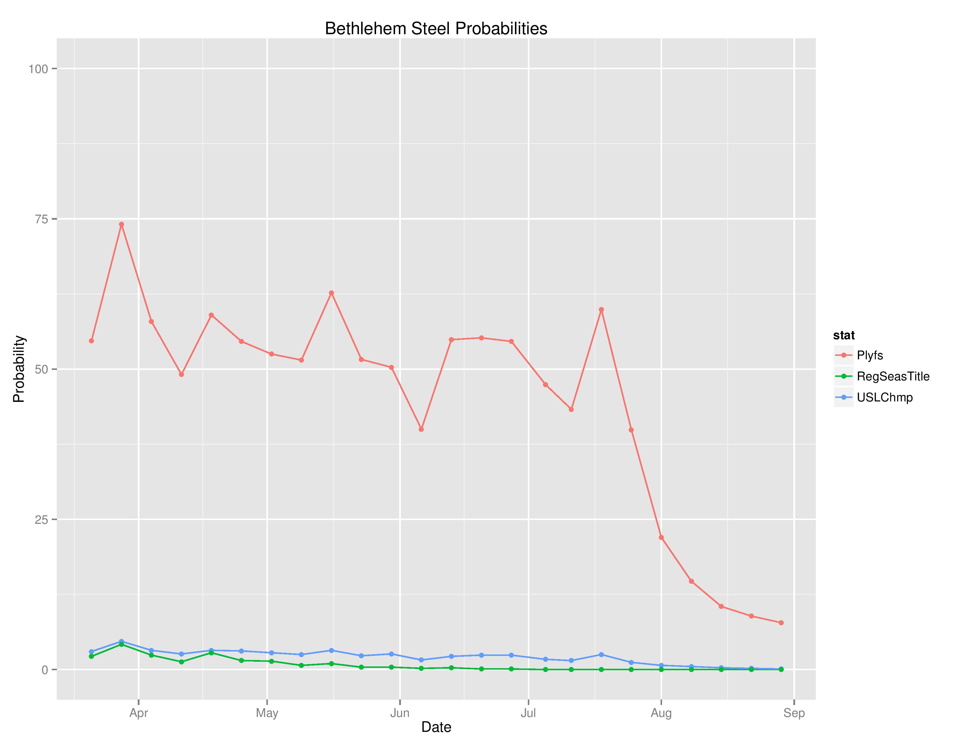 uslTimeGraphs2016-08-29-page-003