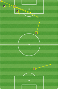 Revs key passes vs Toronto last weekend