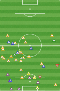 Chicago Fire first half defense: Philly's inability to move the ball from wing to center meant they were trapped on their own right side after winning it back.
